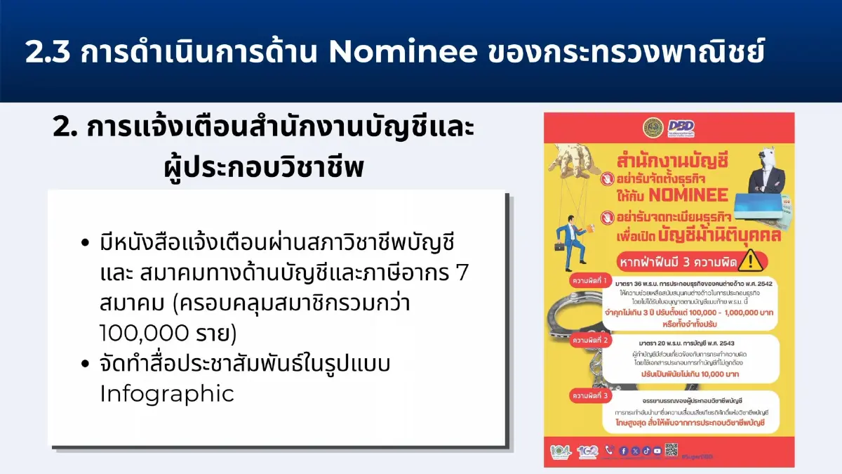 พาณิชย์ ถกสภาวิชาชีพบัญชี สภาทนายความ  เดินเกมส์รุก ‘ป้องปราบนอมินี’