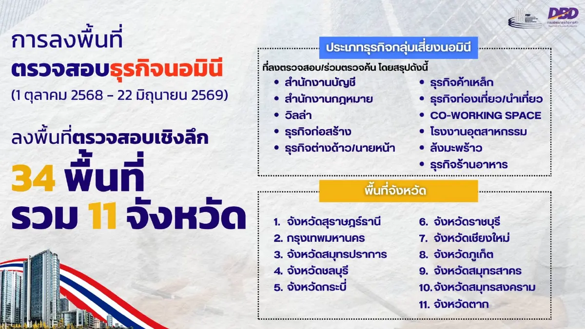 ถึงคิว..นักบัญชี เอี่ยวนอมินี "พาณิชย์" เตรียมเชือดผู้ทำบัญชีสีเทา 140 ราย