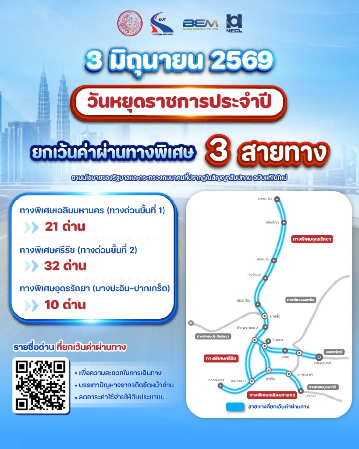ทางด่วนฟรี 3 มิ.ย. 69 ยกเว้นค่าผ่านทางพิเศษ 3 สายทาง 63 ด่าน