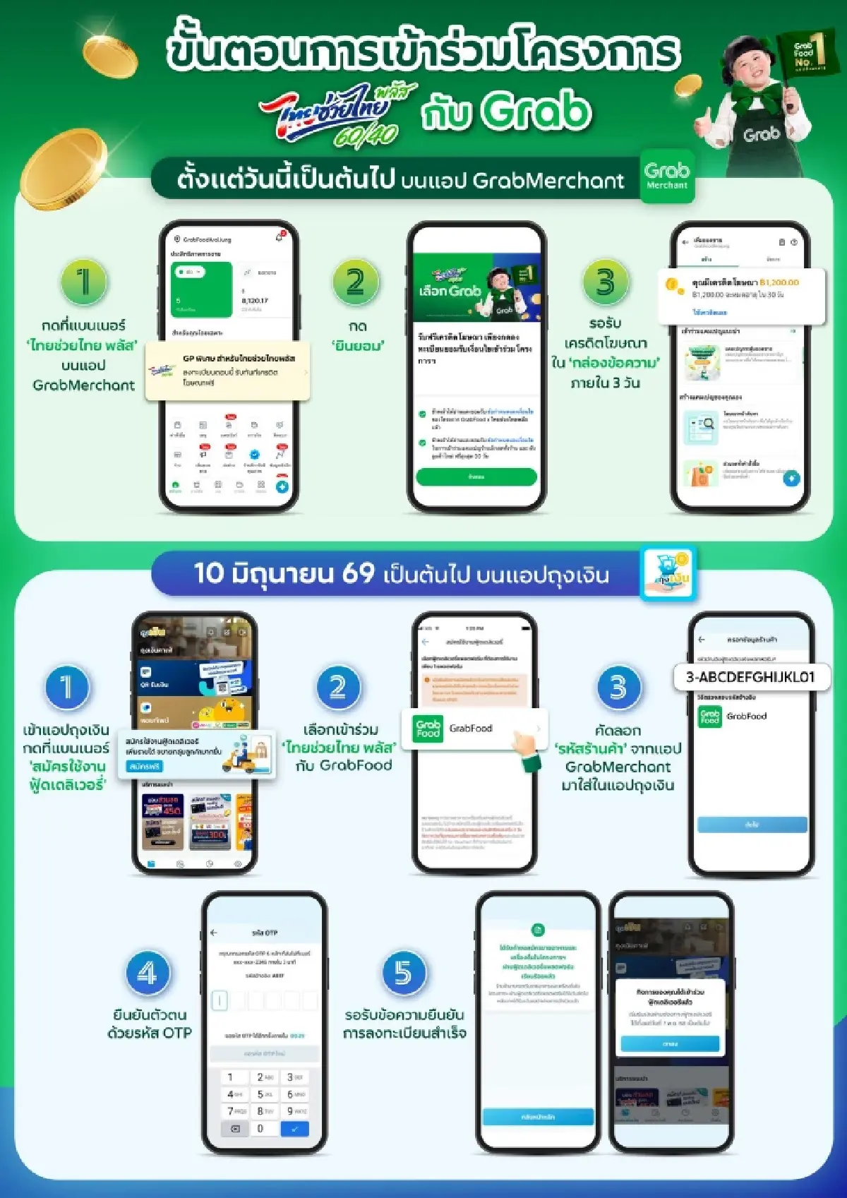 วิธีใช้สิทธิ์ไทยช่วยไทยพลัส สั่ง Grab จ่ายให้คุ้ม รับเงิน 4,000 บาท