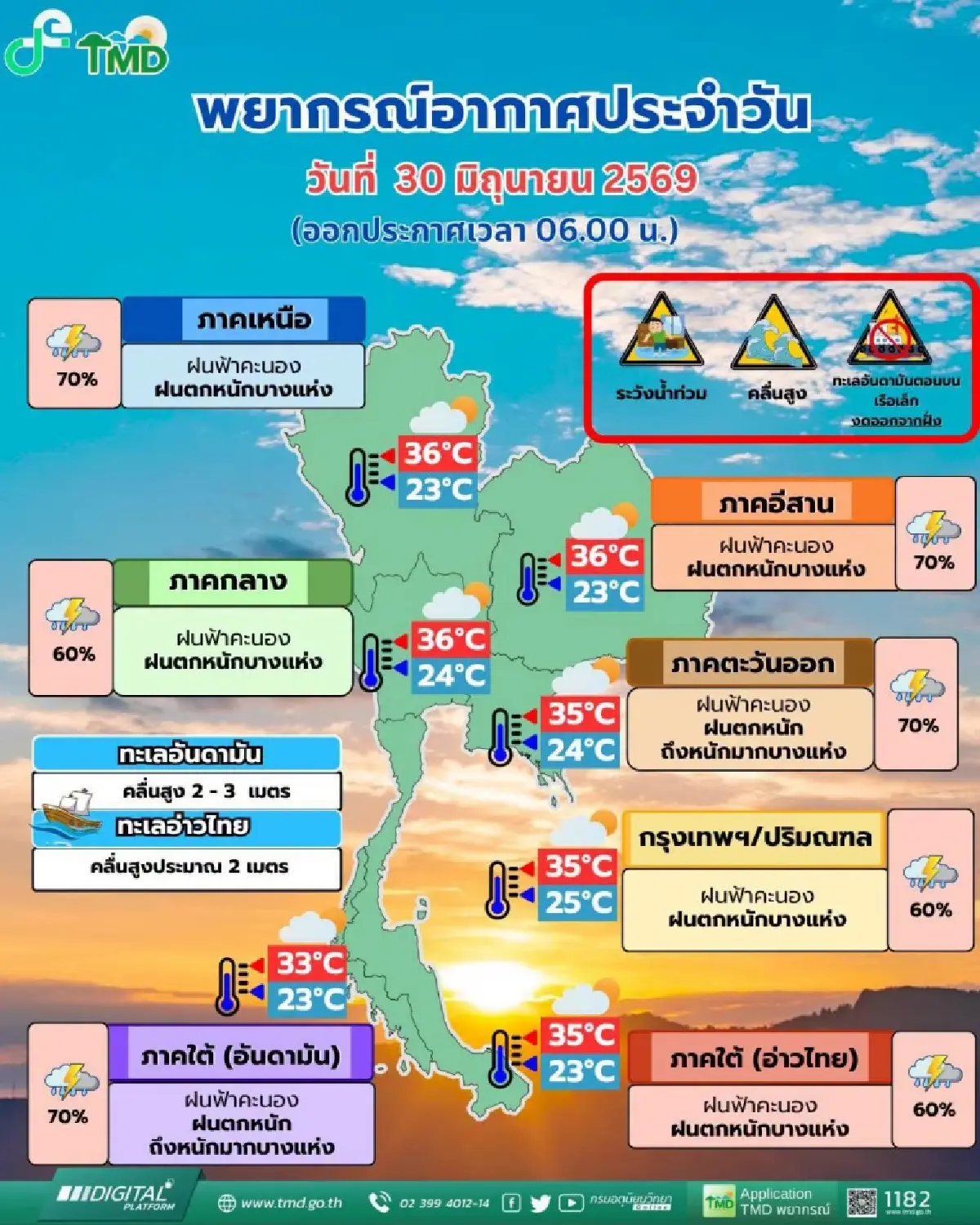 มรสุมพัดแรงขึ้น ‘เหนือ อีสาน กทม.’ อ่วมหนัก ฝนเพิ่ม ตกหนักร้อยละ 70