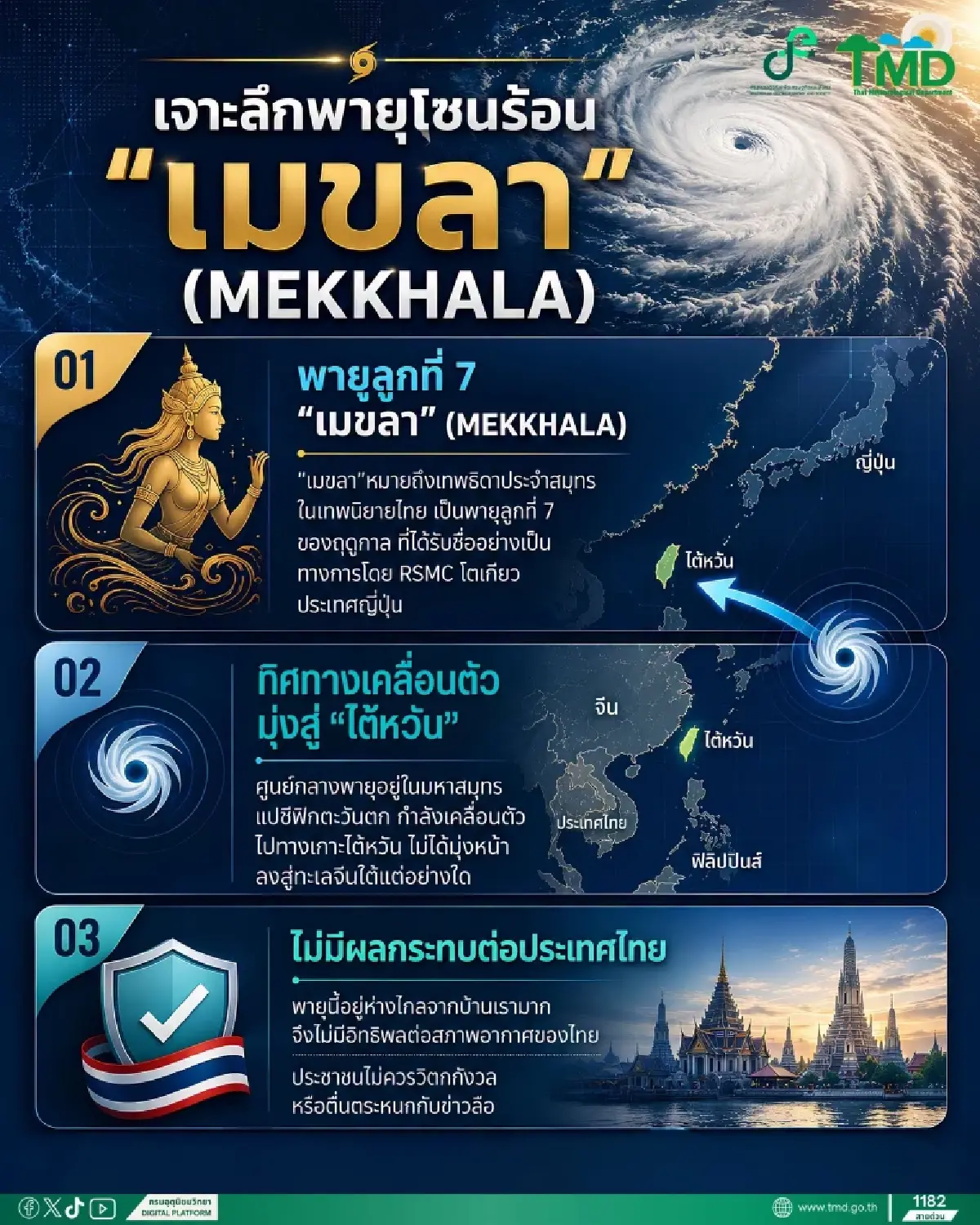 จับตา! พายุโซนร้อน 'เมขลา' ลูกล่าสุด เช็กพิกัดและผลกระทบที่นี่