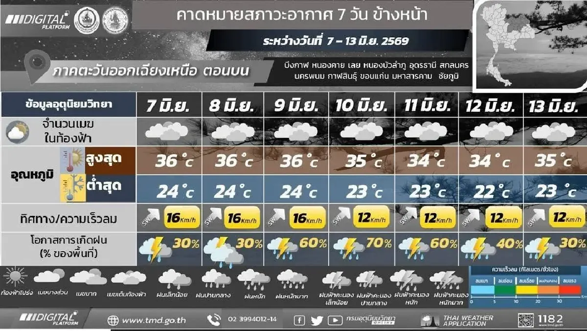 กรมอุตุ ประกาศ มรสุมลูกใหม่ ‘เหนือ อีสาน’ ฝนตกยาวตลอดสัปดาห์หน้า