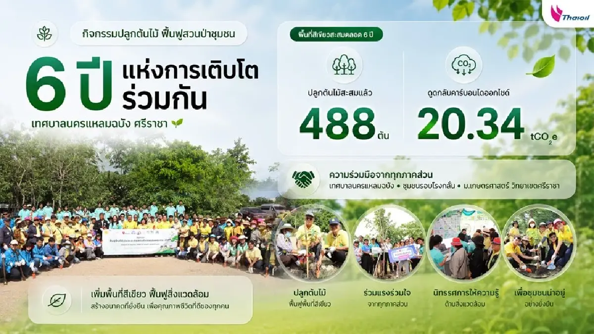 'ไทยออยล์' ร่วมฟื้นฟูสวนป่าชุมชน เนื่องในวันสิ่งแวดล้อมโลก 2569