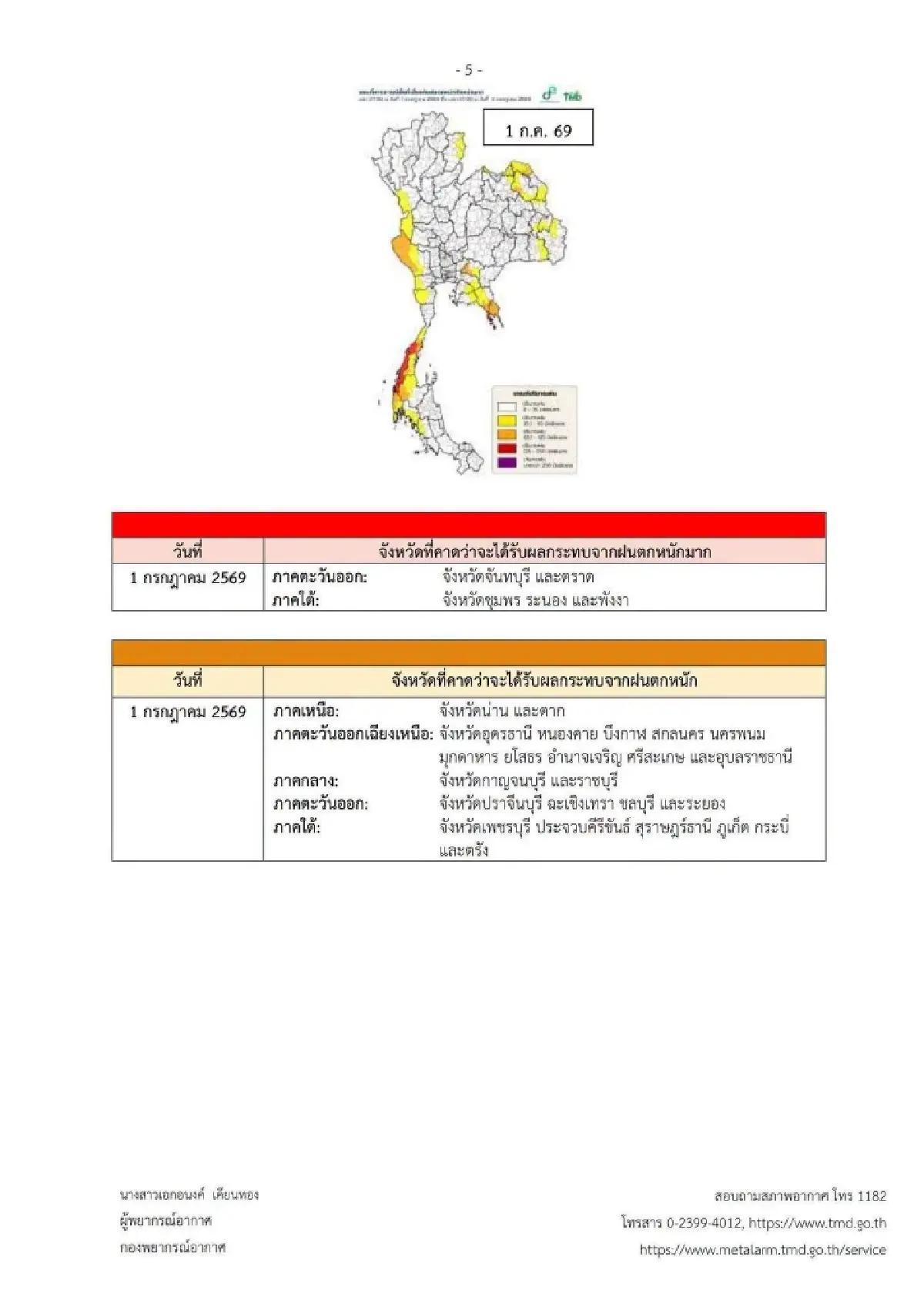 ประกาศกรมอุตุ ล่าสุด ร่องมรสุมพาดผ่าน ฝนตกหนัก ตลอดช่วง 6 วันนี้