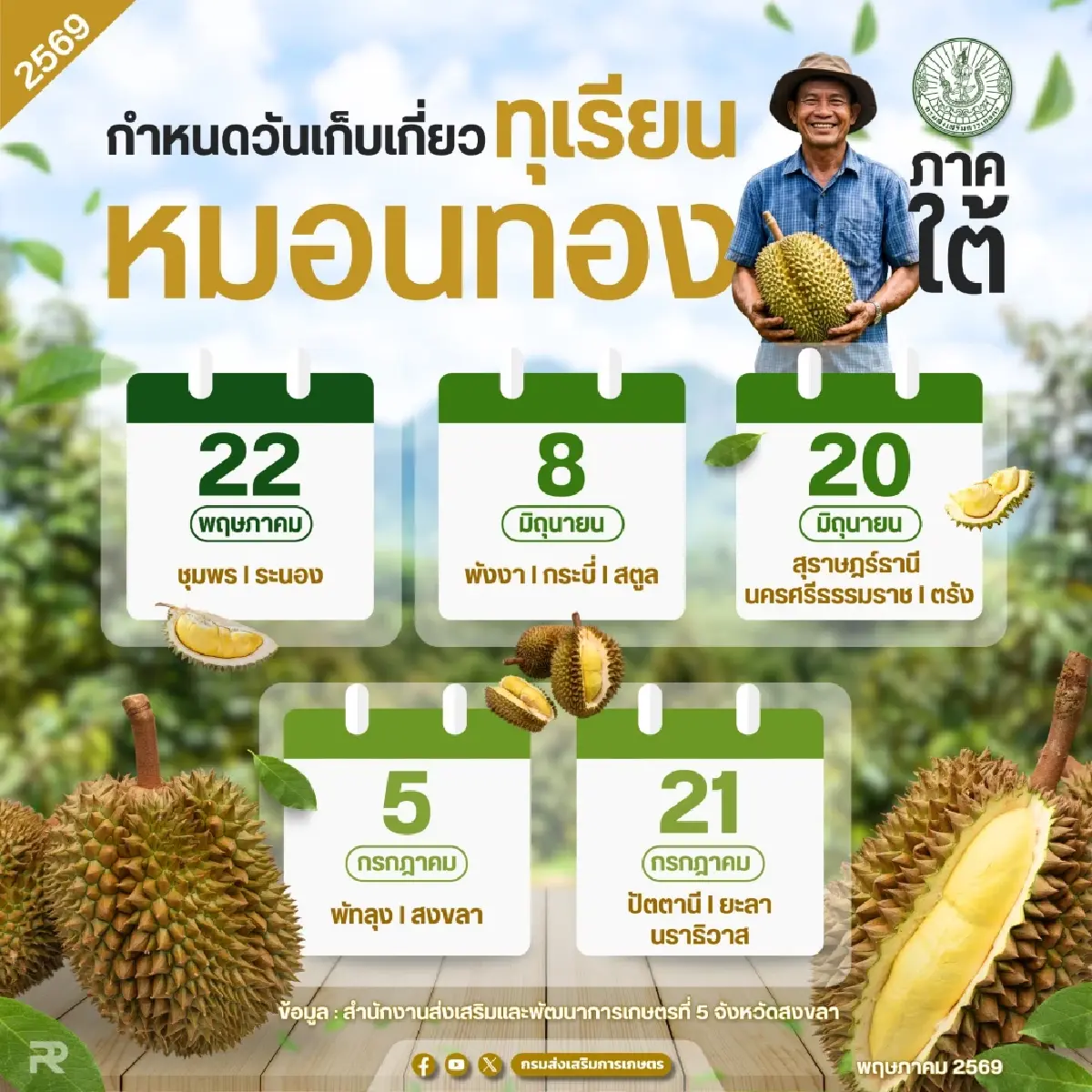 งัดโมเดลตะวันออกล็อกสิทธิ์ทุเรียนใต้ สกัดทุเรียนอ่อนบุกตลาดโลก