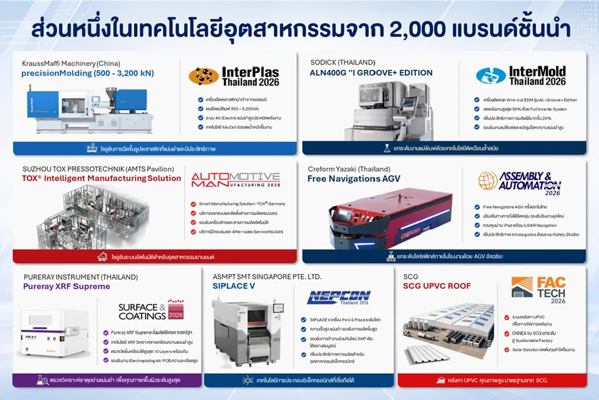 Manufacturing Expo 2026 ปักหมุดอนาคตอุตสาหกรรมไทย โชว์นวัตกรรมจาก 30 ประเทศ