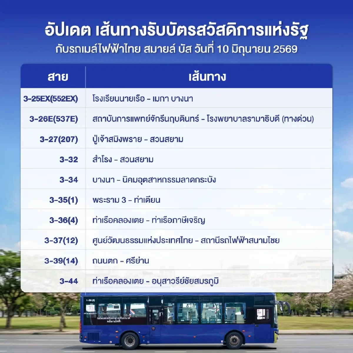 อัปเดตเส้นทางรถเมล์ไฟฟ้าไทย สมายล์ บัส รับบัตรสวัสดิการแห่งรัฐ 2569