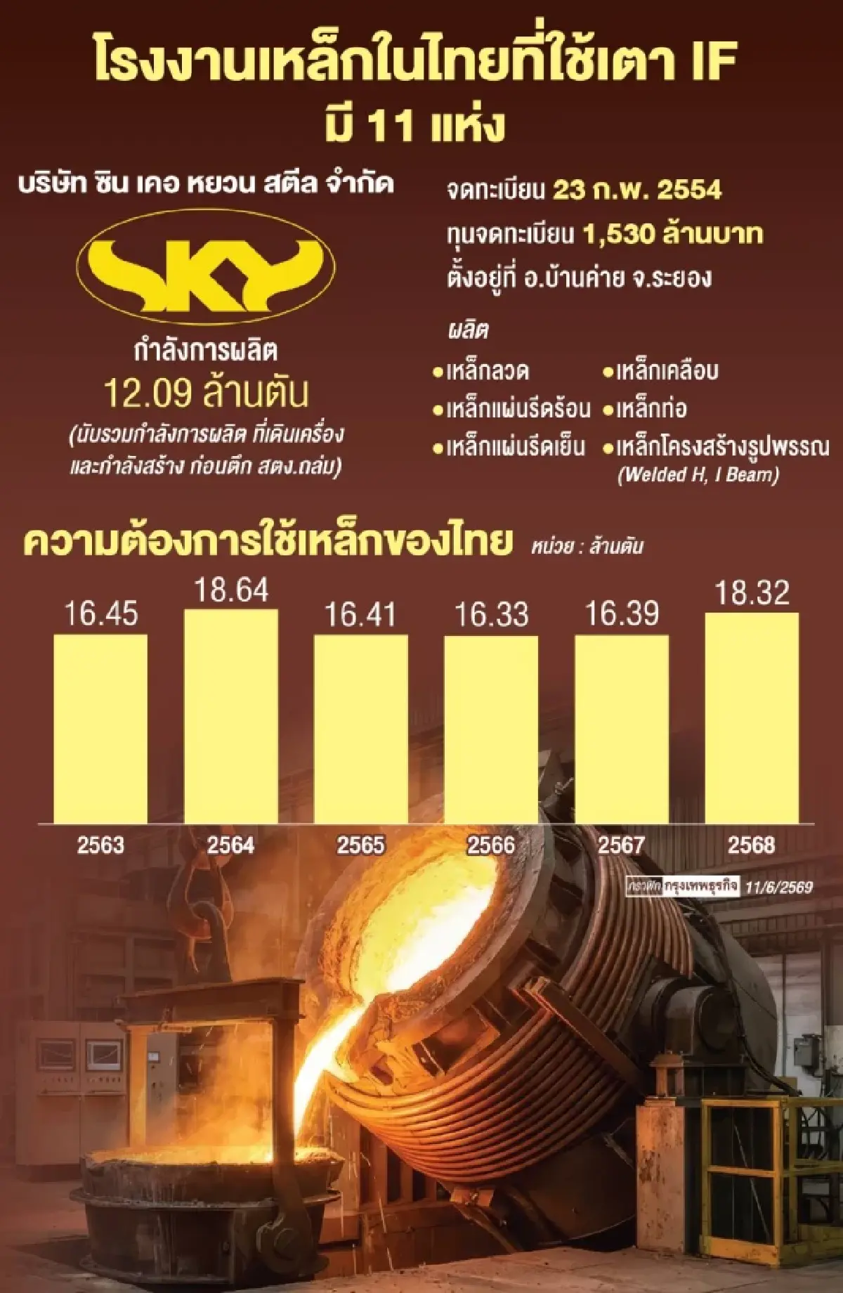 หน่วยงานรัฐแบนเหล็ก IF ประเด็นร้อนอาเซียน 'คมนาคม-กทม.' สั่งเลิกใช้