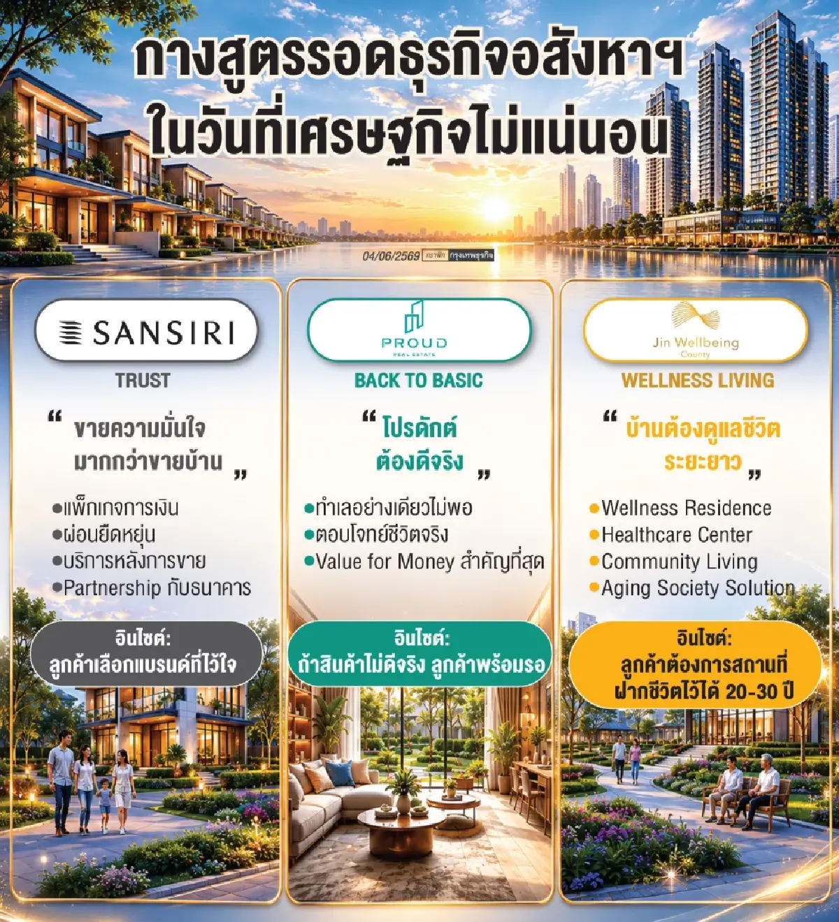 สูตรรอดอสังหาฯ ‘ขายความเชื่อมั่นระยะยาว’รับมือเศรษฐกิจป่วยหนัก