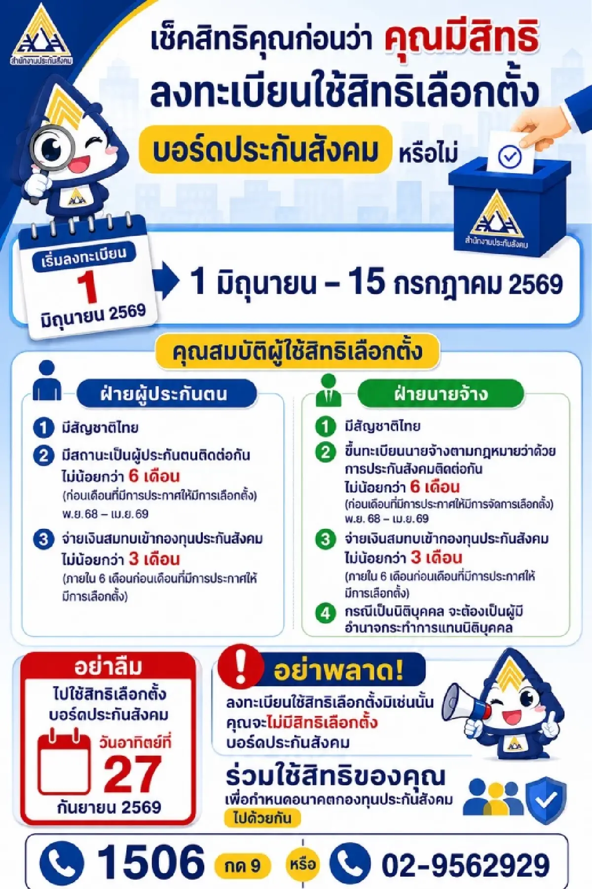 ลงทะเบียนแล้ว แต่สิทธิครบไหม? เช็กด่วนก่อนไปเลือกตั้ง 'ประกันสังคม'