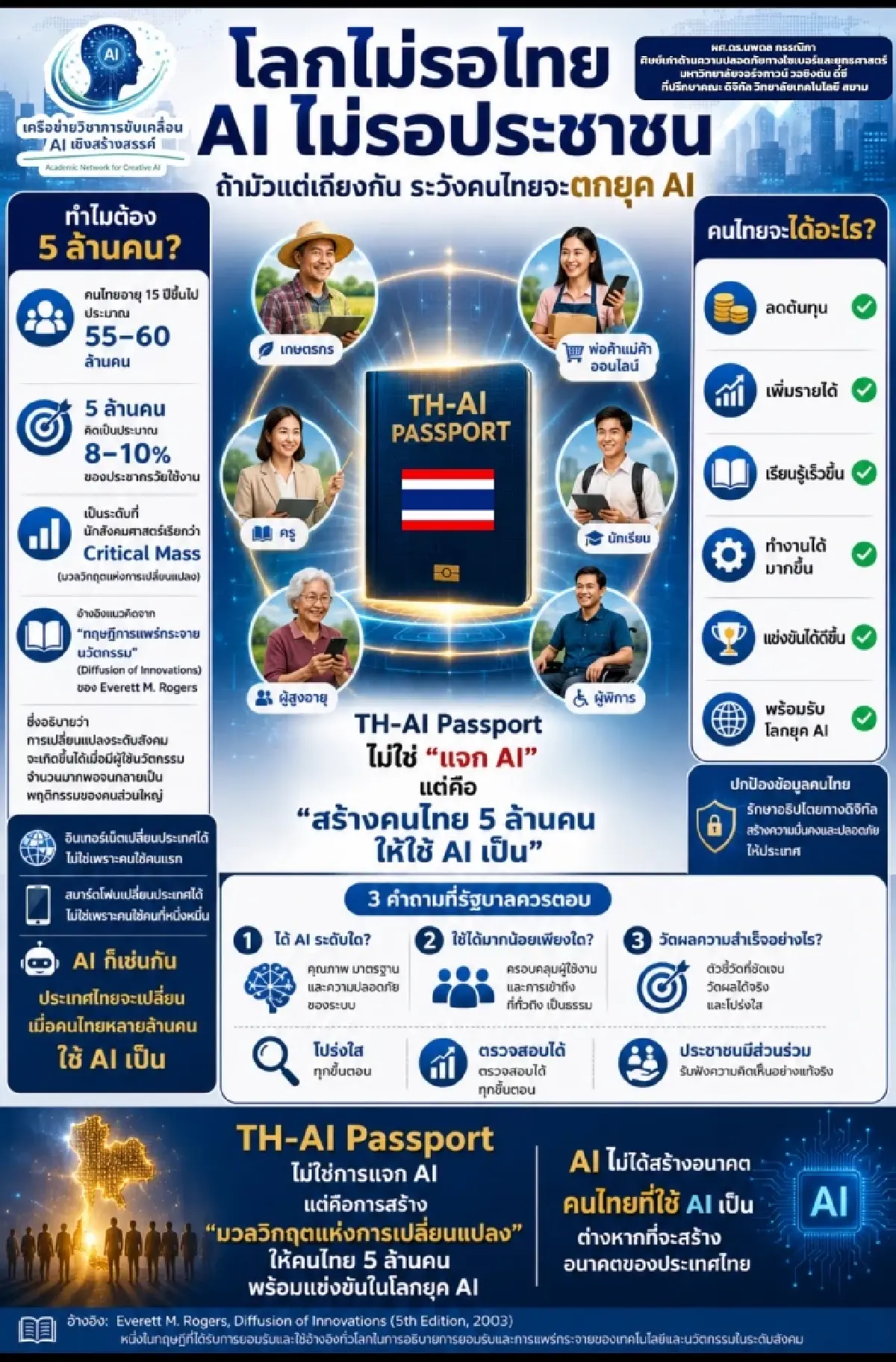 นักวิชาการชี้ปม AI คนไทยถามได้ทุกเรื่อง แต่ถ้าหยุดทุกเรื่อง ประชาชนอาจแพ้