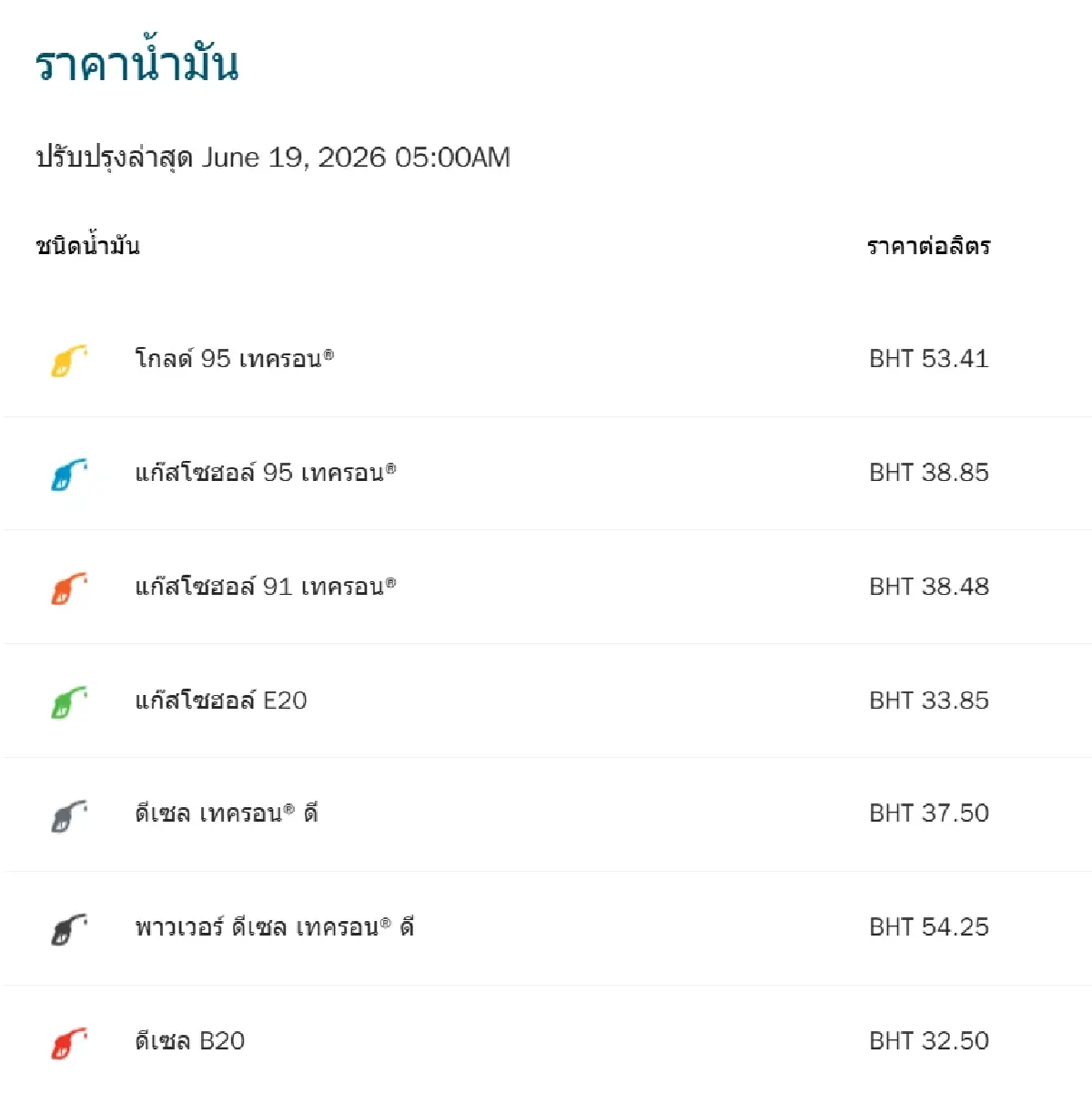ราคาน้ำมันวันนี้ 24 มิ.ย.69 น้ำมันลง ปตท. กลุ่มพรีเมียม - ปั๊มอื่นคงที่