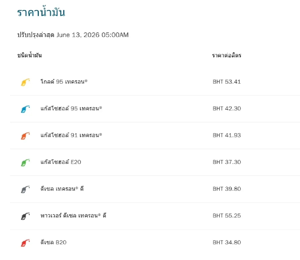 น้ำมันลดแล้วล่าสุด ราคาน้ำมันวันนี้ 13 มิ.ย.69 เช็กดีเซล เบนซิน