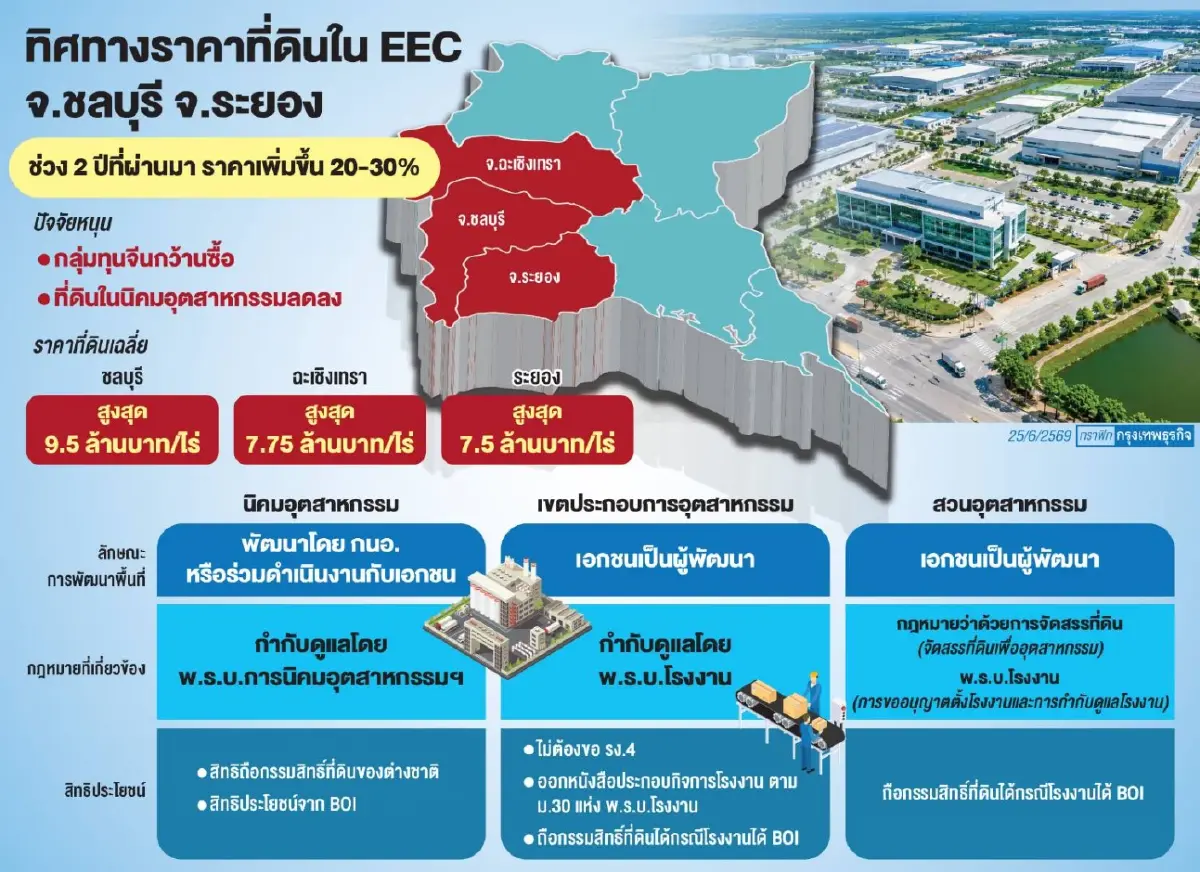 ทุนจีน ‘สวนอุตสาหกรรมเฮงตู’ ลุยขอใช้น้ำ-ไฟ บริษัทได้ BOI เริ่มเข้าลงทุน