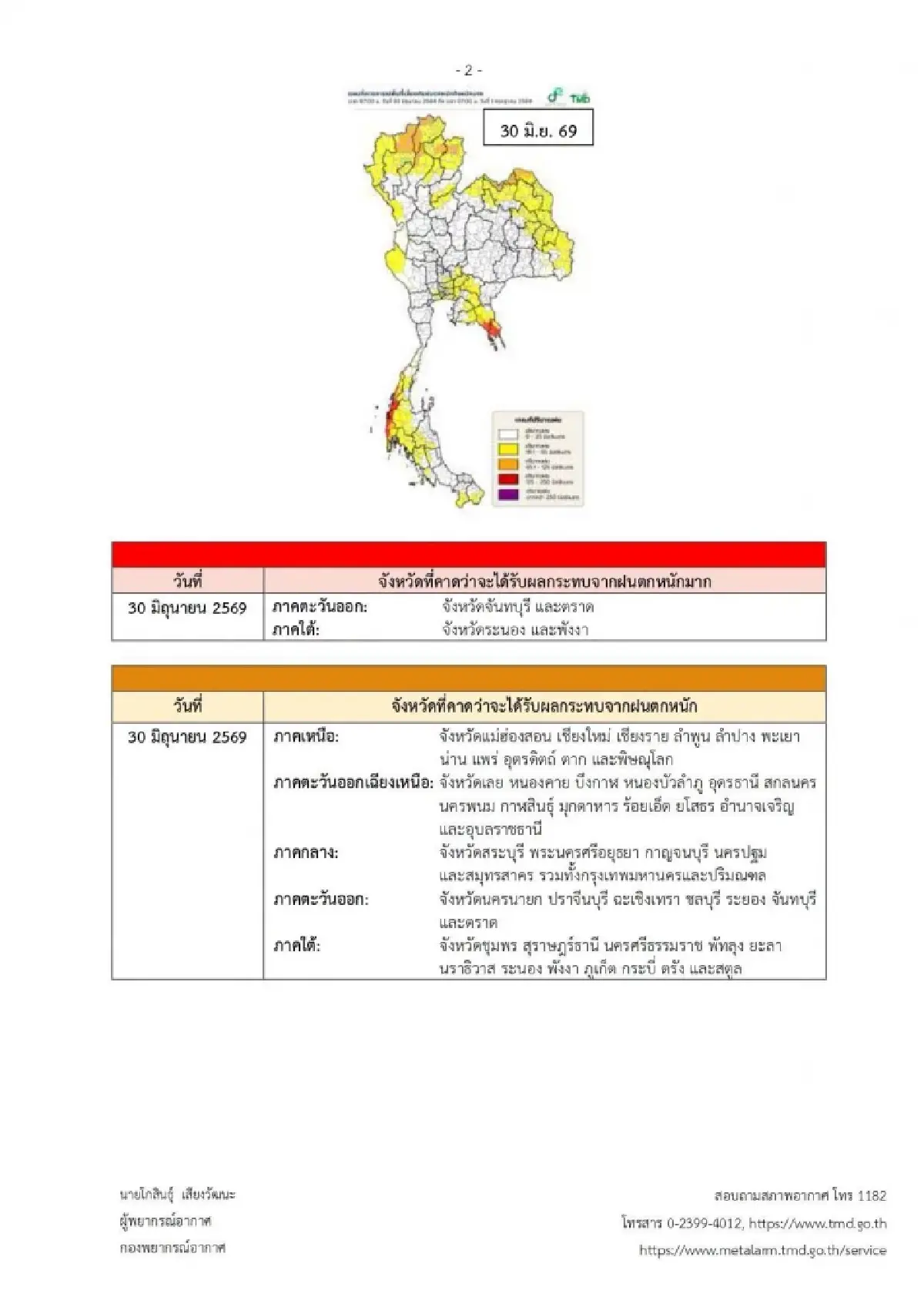 ประกาศกรมอุตุ ฉ.8 เตือนฝนตกหนัก 30 มิ.ย.-3 ก.ค. เช็กจังหวัดเสี่ยงน้ำท่วม