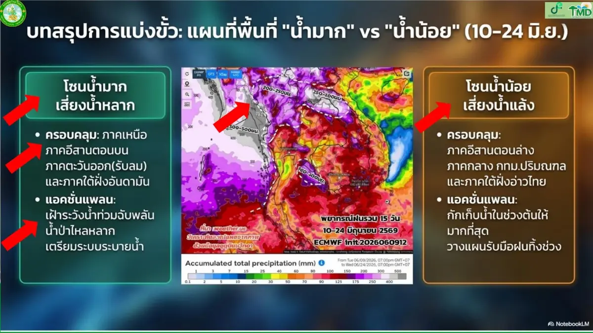 เปิดพิกัดพื้นที่สีแดง รับมือสภาพอากาศสุดขั้ว ฝนตกหนักสลับภัยแล้ง
