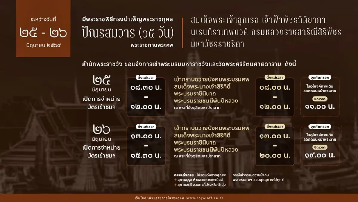 แจ้งปรับเวลาเข้า พระบรมมหาราชวัง วัดพระแก้ว 25-26 มิ.ย. มีพระราชพิธีบำเพ็ญพระราชกุศลปัณรสมวาร