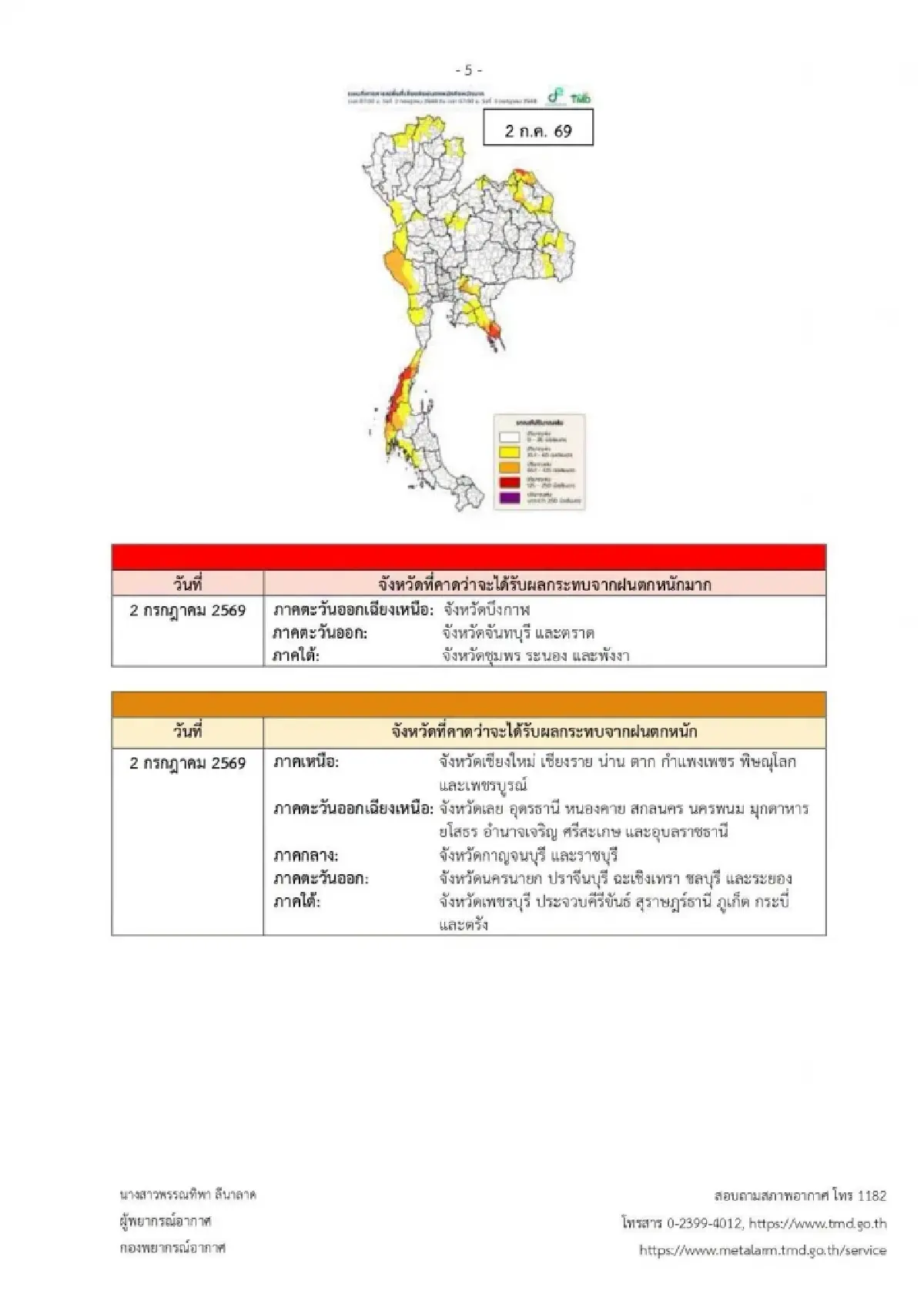 ประกาศกรมอุตุ ฉ.6 ฝนถล่มไทย 29 มิ.ย.-3 ก.ค. กทม. อีสาน ภาคใต้ ต้องระวัง