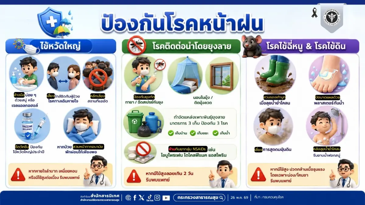 ฝนตกชุกทุกวัน! สธ. เปิดคู่มือป้องกันโรคหน้าฝน รู้ไว้ปลอดภัยแน่
