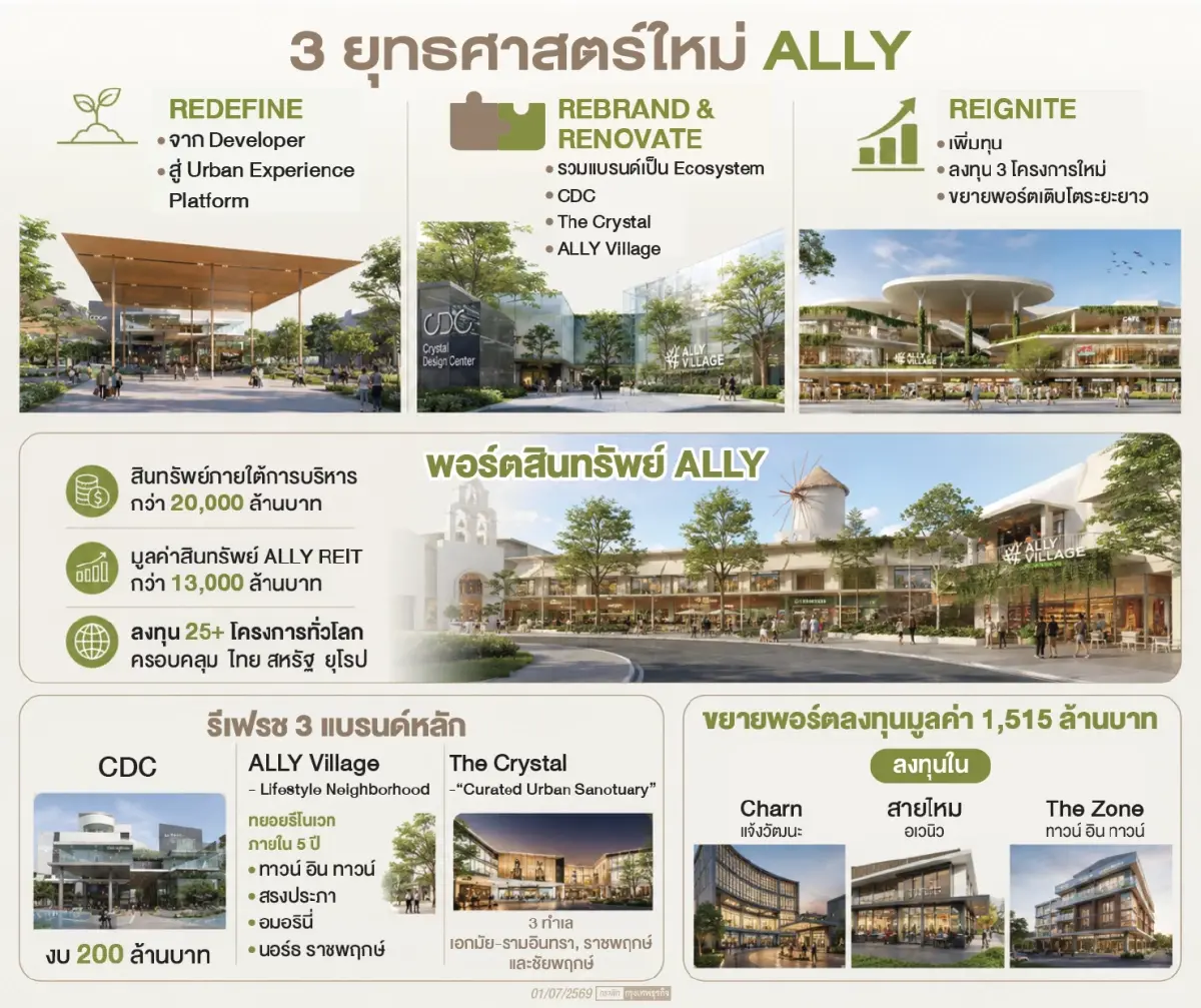 ALLYพลิกคอมมูนิตี้มอลล์สู่แพลตฟอร์มใช้ชีวิตรีแบรนด์ CDC-The Crystal