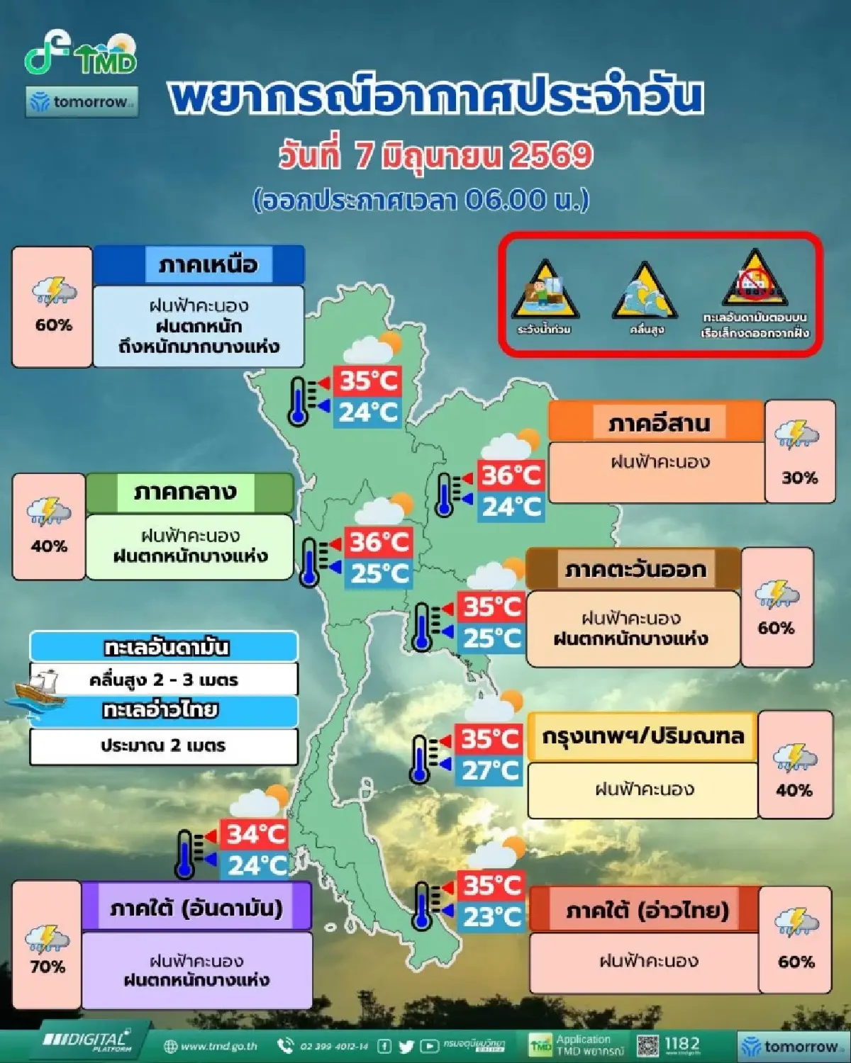 มรสุมเข้าไทย ฝนตกหนักต่อเนื่อง ภาคใต้ – ตะวันออก อ่วม ฝนสูงสุด 70%