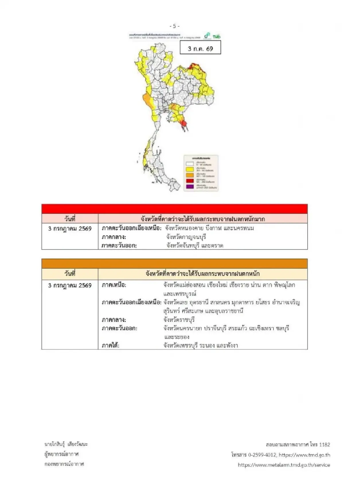 ประกาศกรมอุตุ ฉ.8 เตือนฝนตกหนัก 30 มิ.ย.-3 ก.ค. เช็กจังหวัดเสี่ยงน้ำท่วม