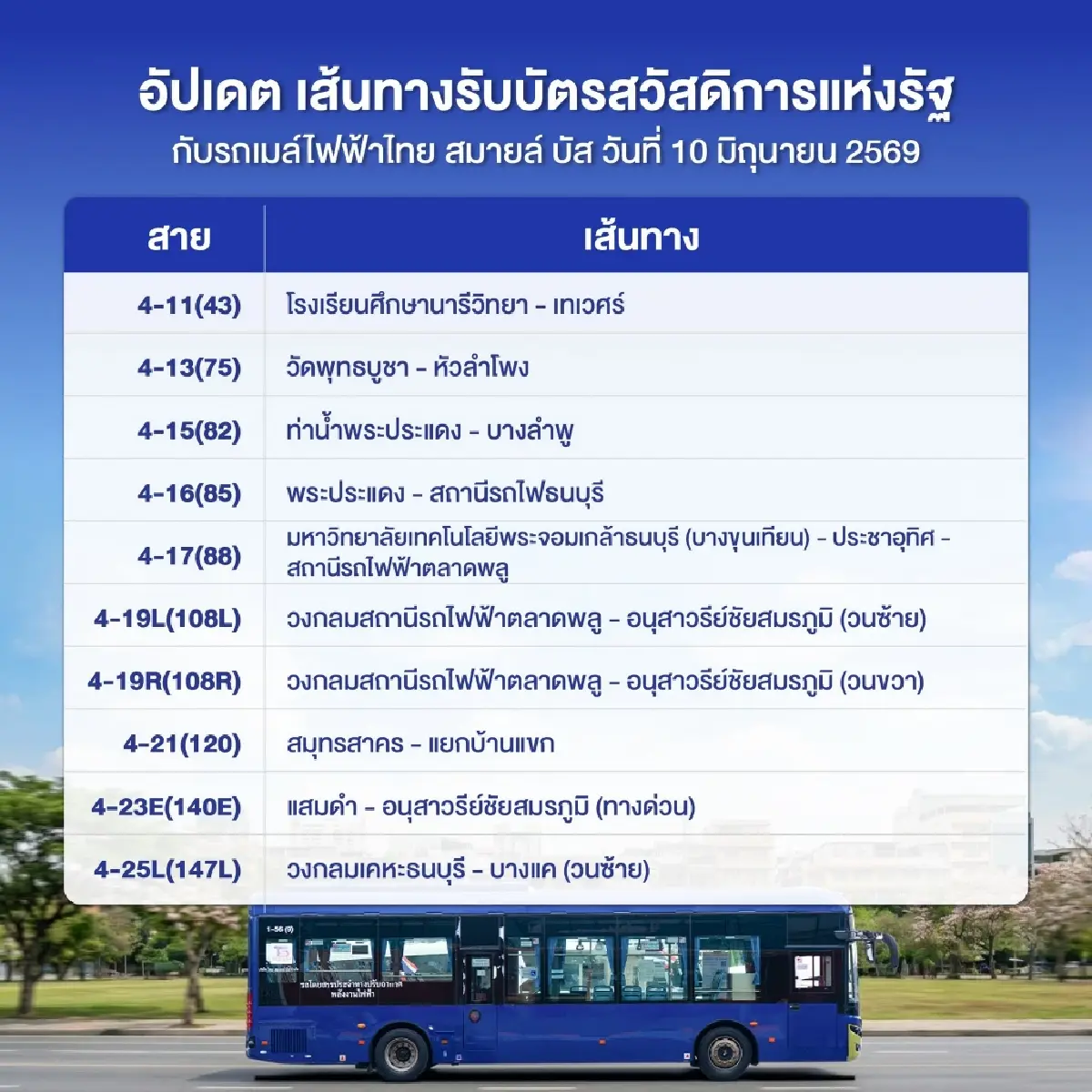 อัปเดตเส้นทางรถเมล์ไฟฟ้าไทย สมายล์ บัส รับบัตรสวัสดิการแห่งรัฐ 2569