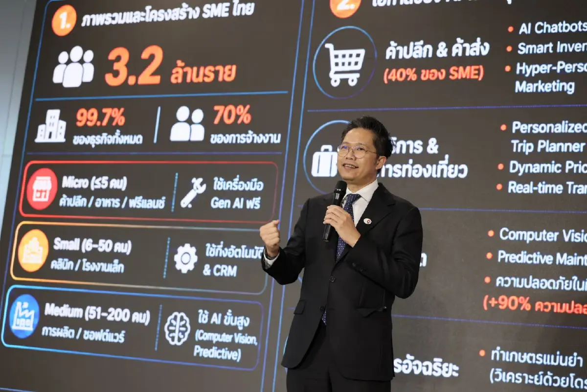AIS Business จับมือ ไมโครซอฟท์ เปิด ‘AI Ready for SMEs’ ดัน SMEs ไทยใช้ AI เพิ่มประสิทธิภาพธุรกิจ