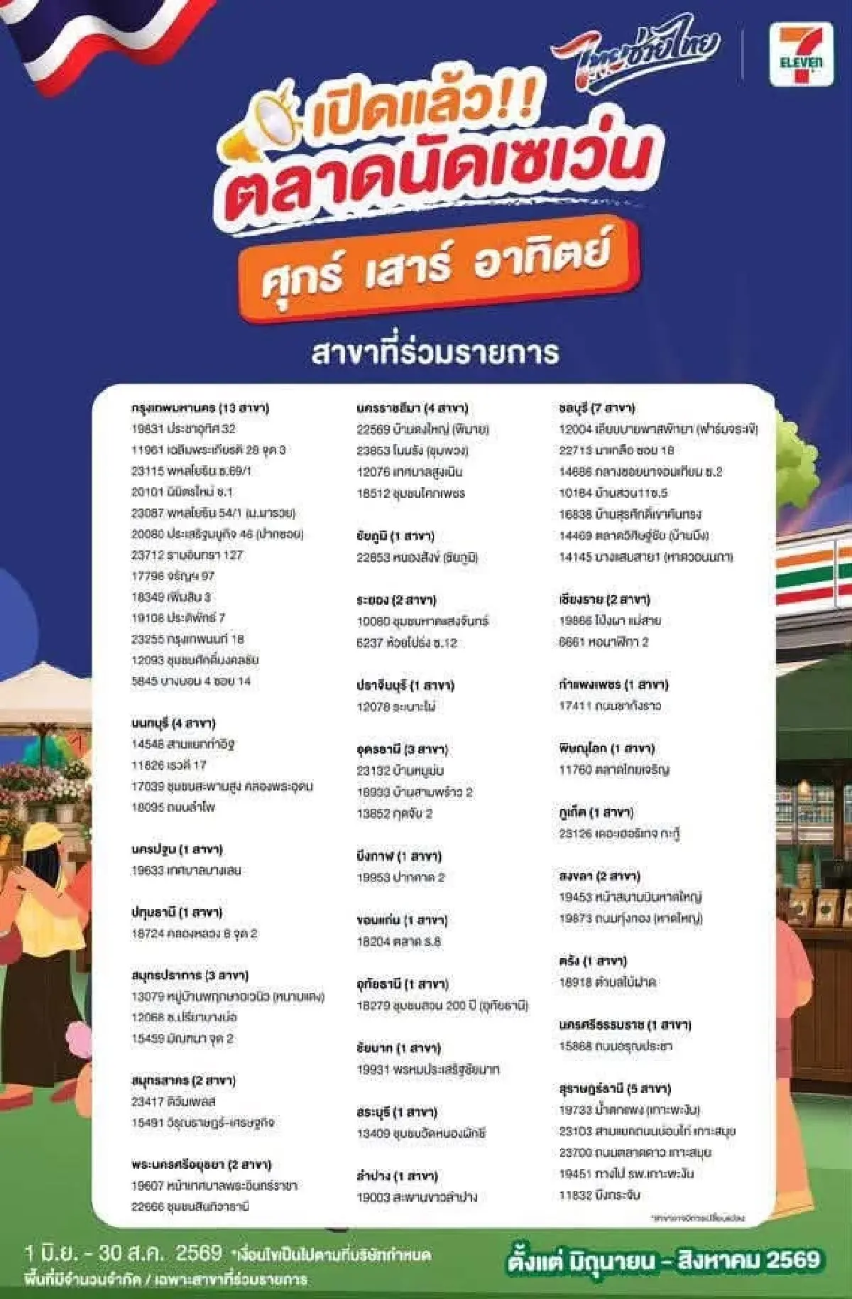 เซเว่น 7-11 เข้าร่วมไทยช่วยไทย เปิดตลาดนัดหน้าร้าน ให้ขายของฟรี
