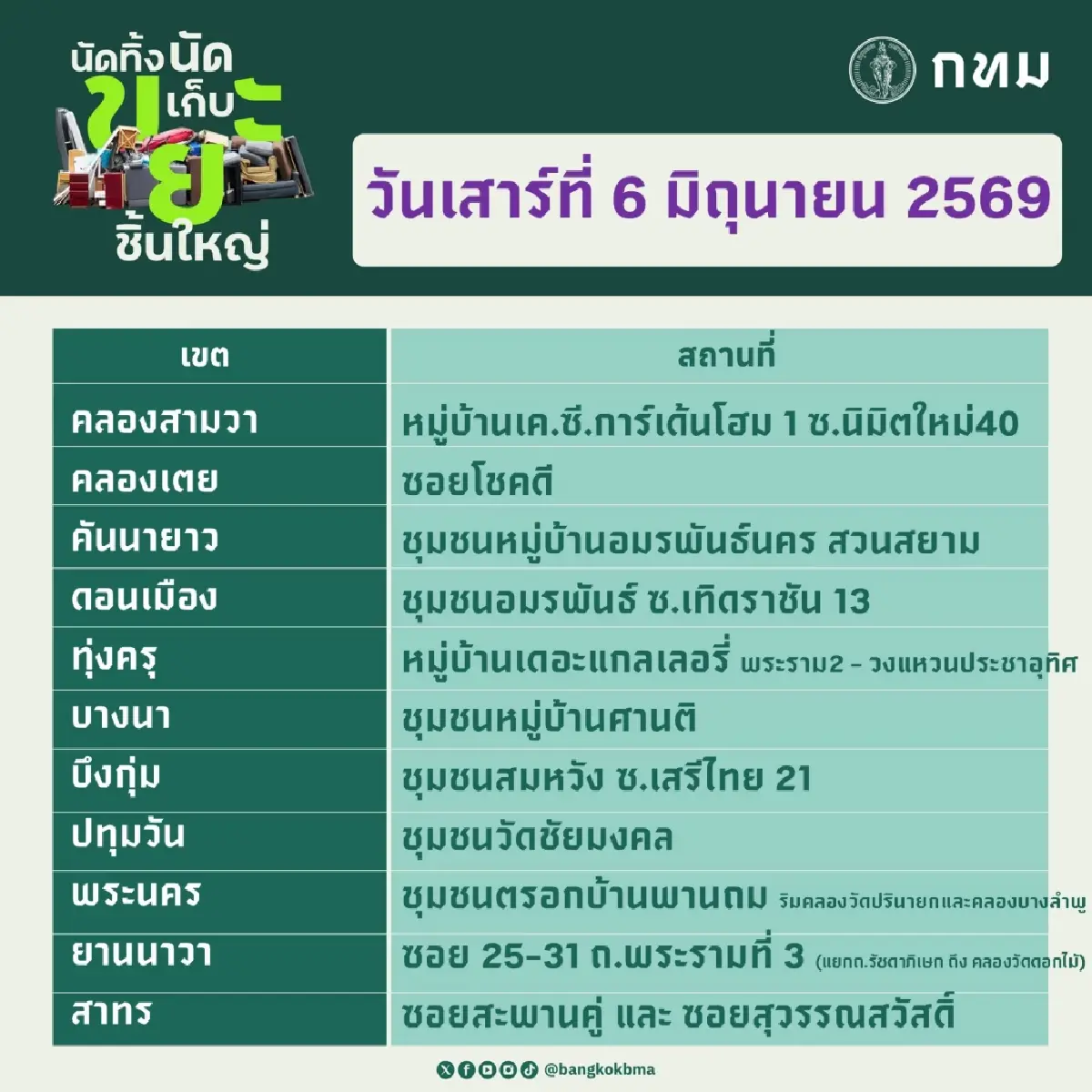 พิกัดจุดรับ ‘นัดทิ้ง นัดเก็บขยะชิ้นใหญ่’ กทม. 6-7 มิ.ย. ไม่มีค่าใช้จ่าย