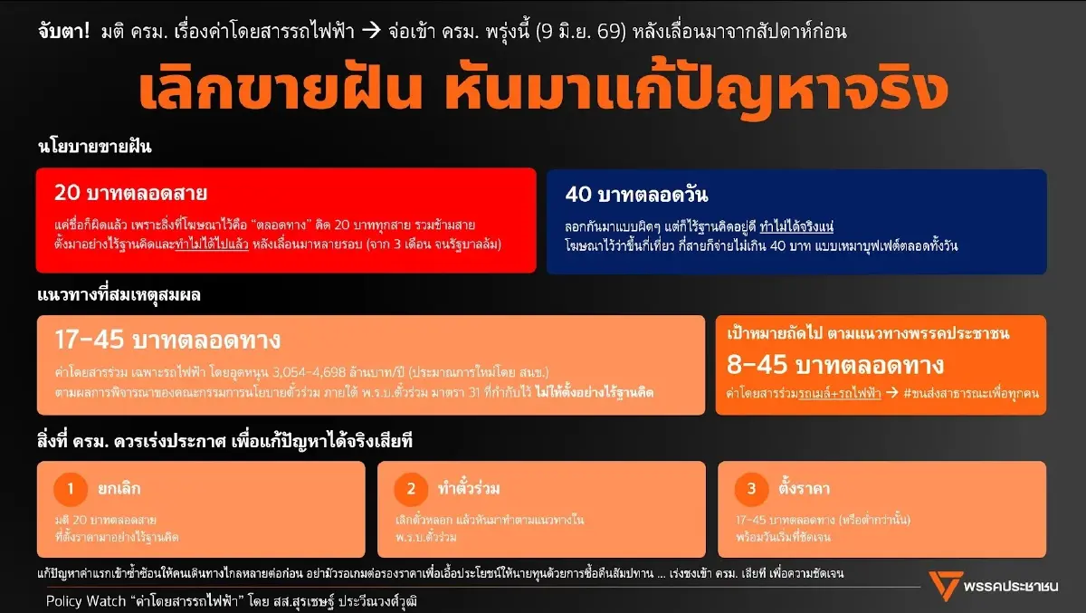 ปชน.ดักคอรัฐบาล เลิกขายฝันรถไฟฟ้า 40 บาท จี้เคาะค่าโดยสารตามจริง