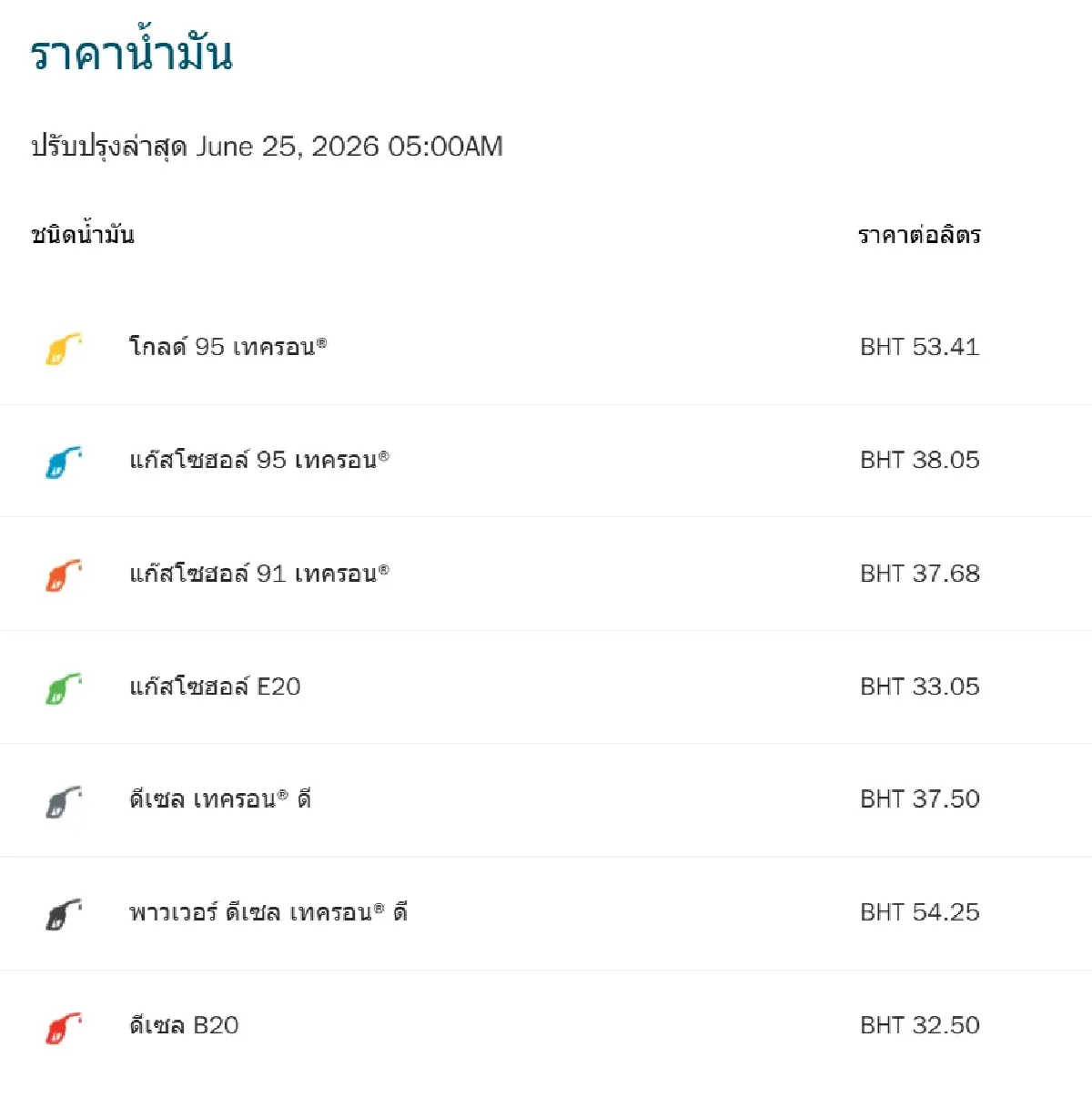 น้ำมันลดแล้ว 0.80 บาท ราคาน้ำมันวันนี้ 25 มิ.ย.69 เบนซิน ลงทุกปั๊ม