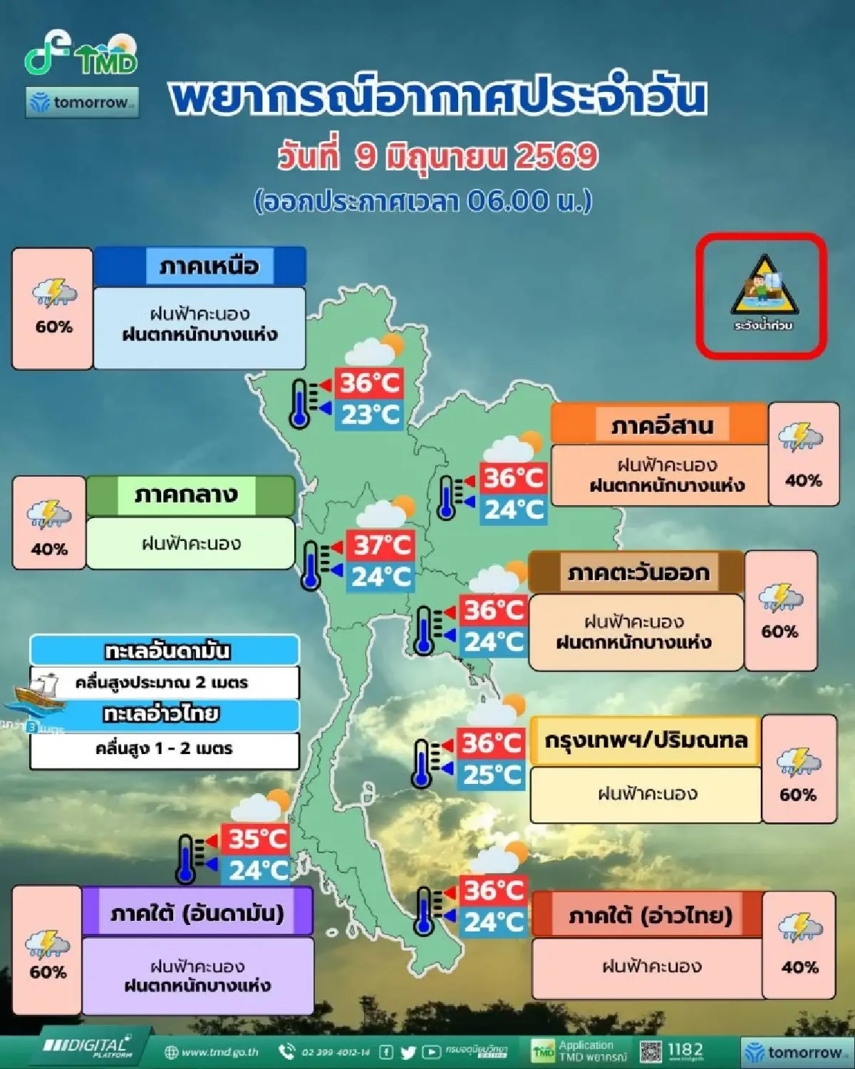 วันนี้มรสุมตะวันตกเฉียงใต้พัดปกคลุม ไทยฝนเพิ่มขึ้น กทม. ตกหนักสุด ร้อยละ 60