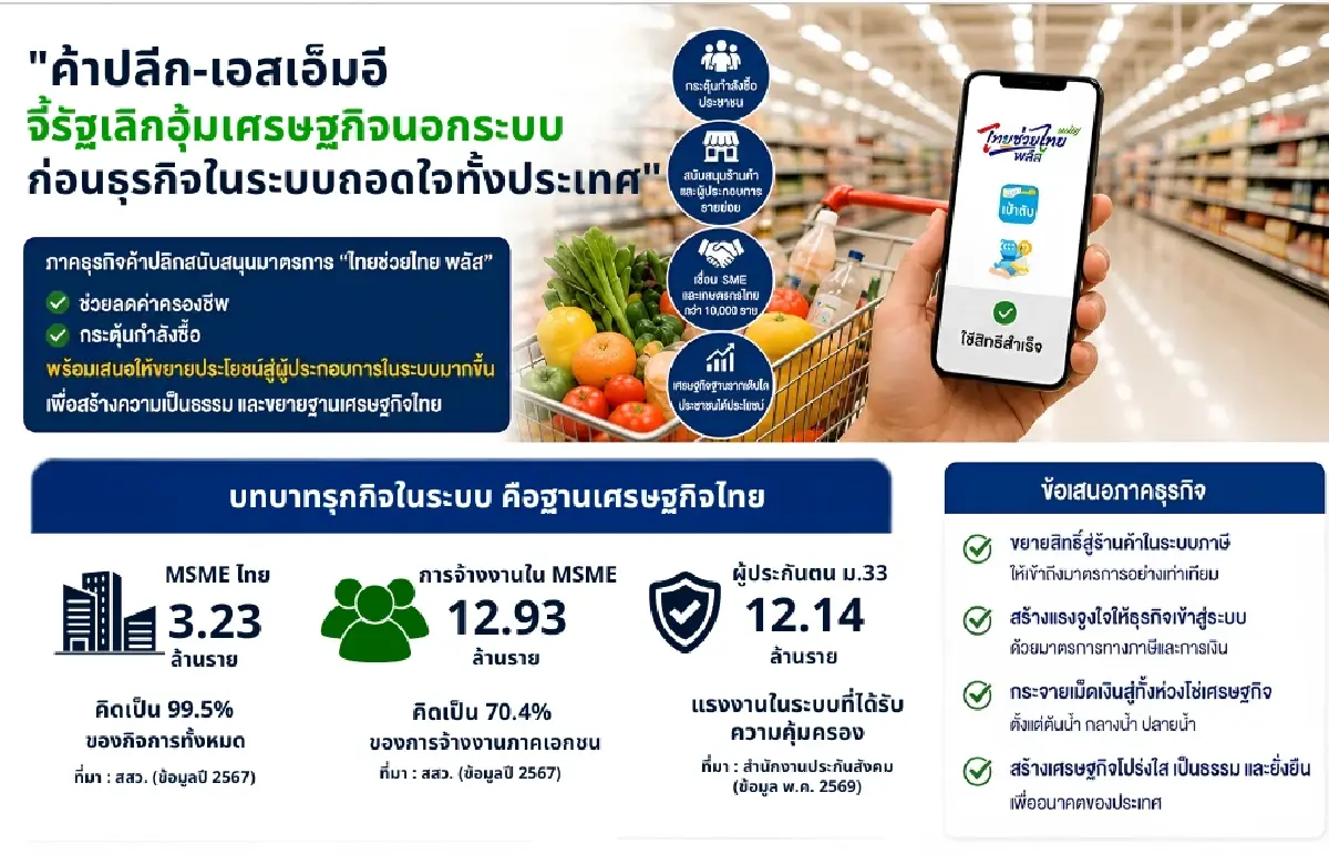 'ไทยช่วยไทยพลัส' มาถูกทางหนุนค้าปลีก SME แนะรัฐเลิกอุ้มเศรษฐกิจนอกระบบอย่างเดียว
