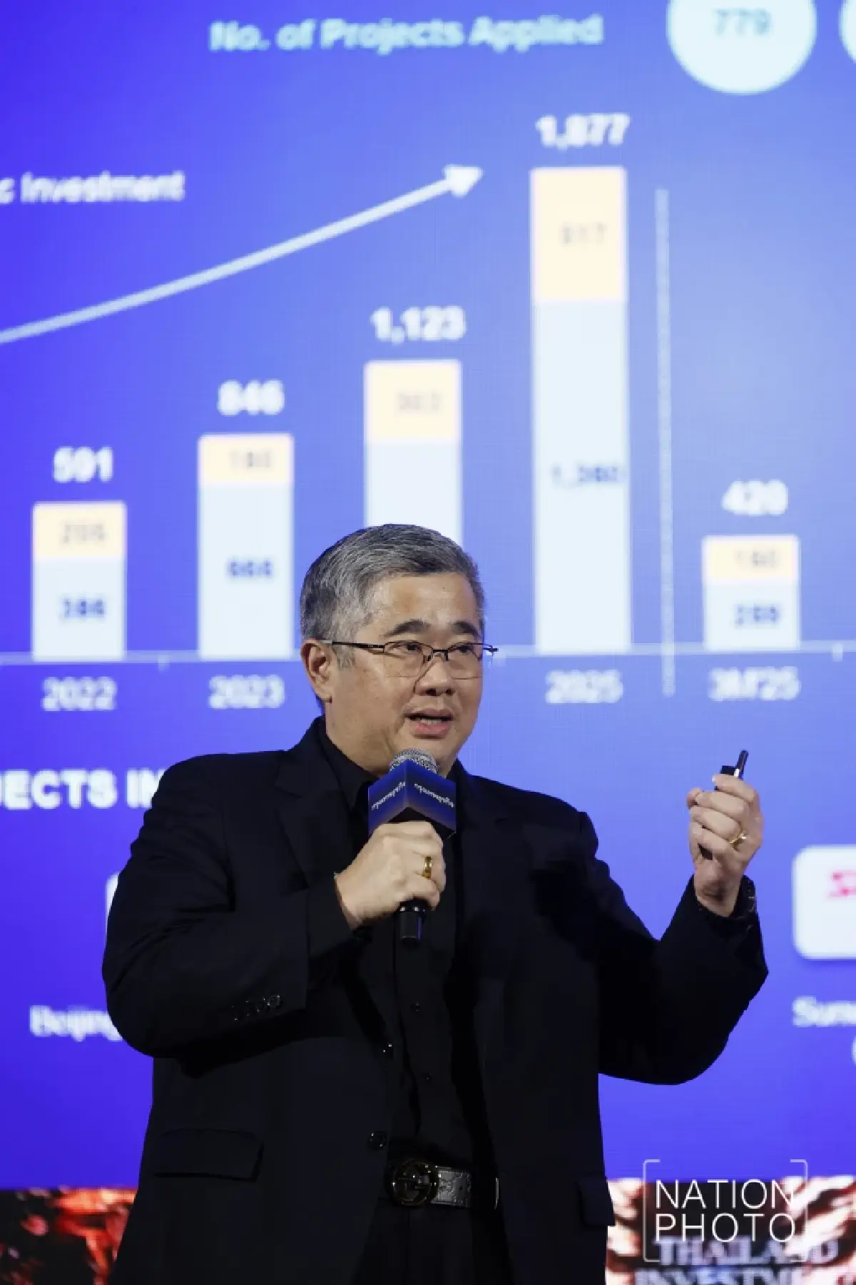 ‘บิ๊กคอร์ป’ ลุยเครื่องยนต์ใหม่ ฝ่าพายุเศรษฐกิจ ลุยโครงสร้างพื้นฐานรับ AI