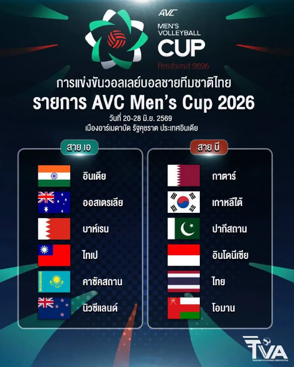 เปิดโผแบ่งสาย ศึก AVC Men’s Cup 2026 ลูกยางชายไทยงานหนัก ชนกาตาร์-เกาหลีใต้