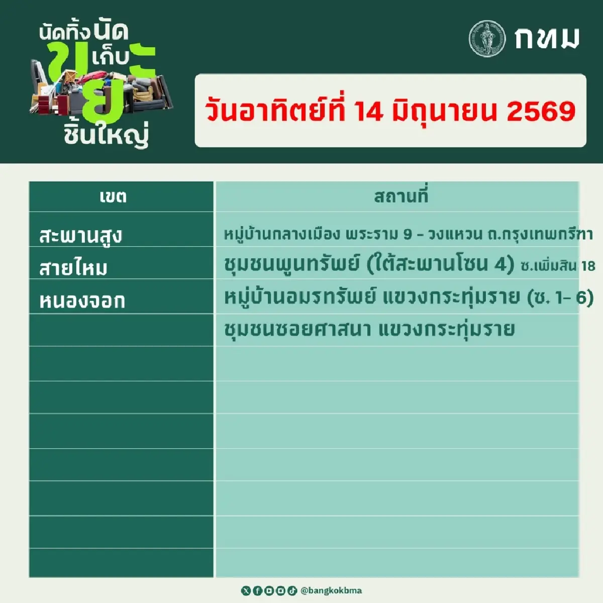 จุดรับ ‘นัดทิ้ง นัดเก็บขยะชิ้นใหญ่’ กทม. 13-14 มิ.ย. ฟรีทุกเขต