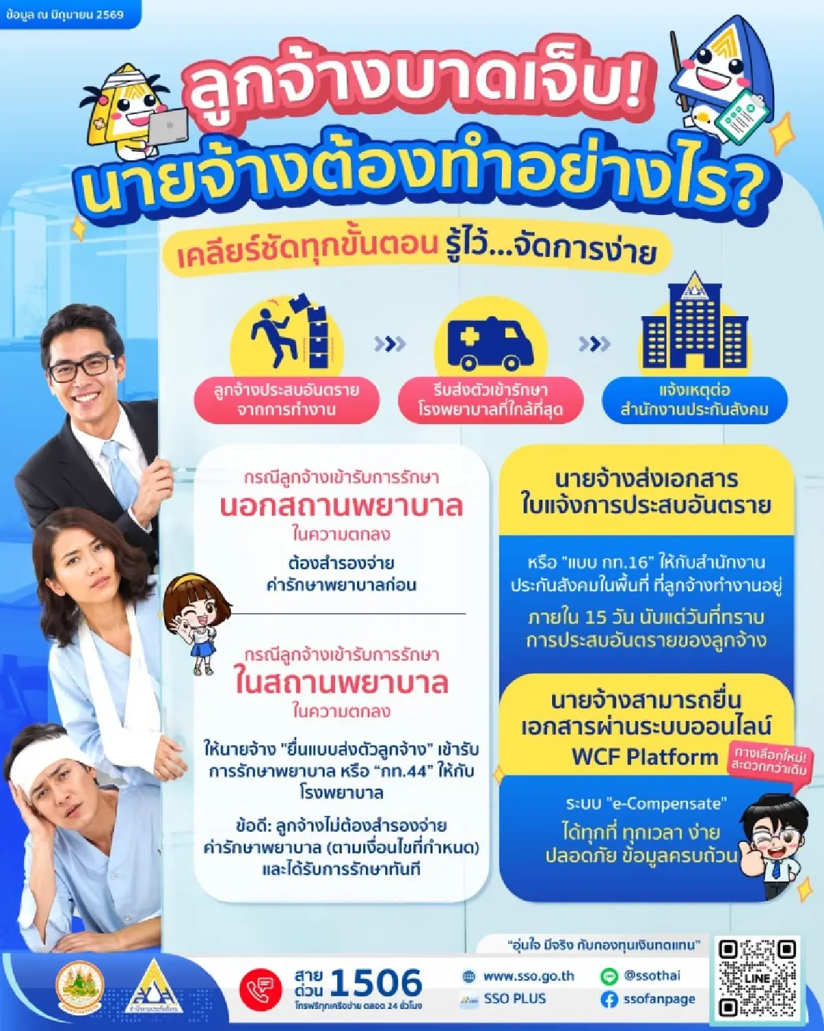 ลูกจ้างบาดเจ็บขณะทำงาน นายจ้างต้องทำอย่างไร? สรุปวิธีแจ้งออนไลน์