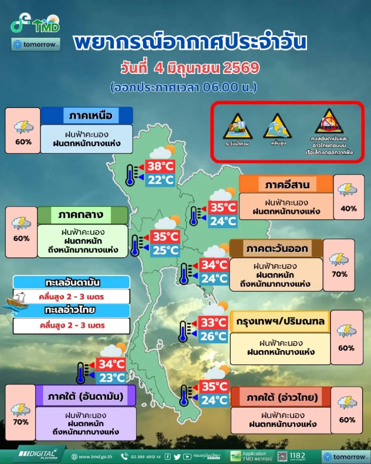 อากาศวันนี้ มรสุมกำลังแรงพัดปกคลุม กรุงเทพ ฝนตกหนัก ร้อยละ 60