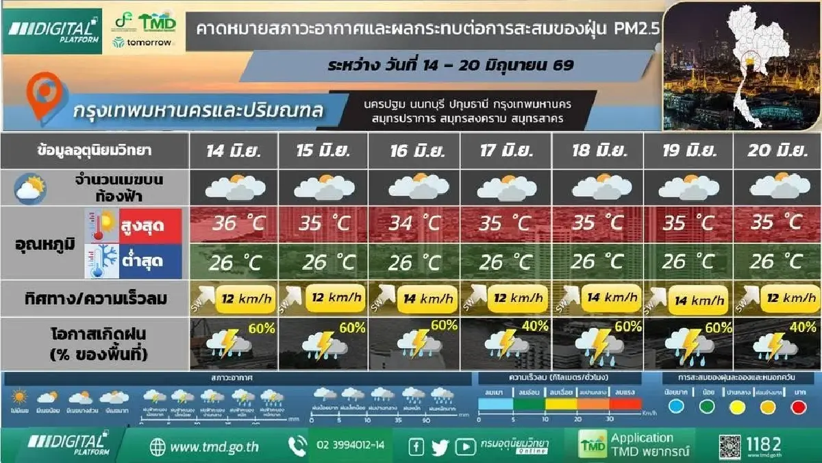 กรมอุตุ ประกาศ มรสุมเข้า ฝนตกหนักทั้งสัปดาห์ ‘เหนือ-อีสาน’ เสี่ยงสุด