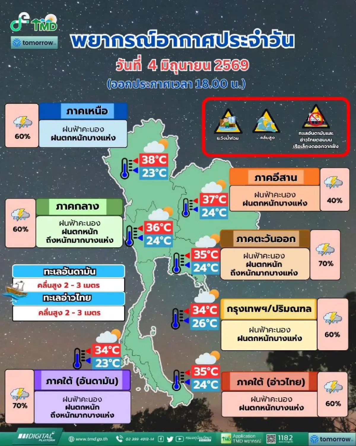 มรสุมแรง ไทยตอนบนมีฝนเพิ่มขึ้น เตือน 'กลาง-ตอ.-ใต้' ฝนถล่มหนัก ระวังน้ำท่วมฉับพลัน