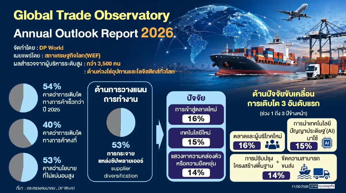โลจิสติกส์โลกเร่งกระจายซัพพลายเออร์ ‘แหลมฉบัง’ ทลายข้อจำกัดสู่มาตรฐานสากล