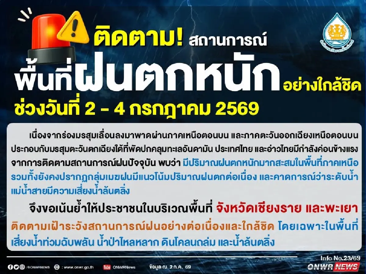 ร่องมรสุมพาดผ่าน เตือน เชียงราย-พะเยา เฝ้าระวังน้ำป่า-ดินสไลด์