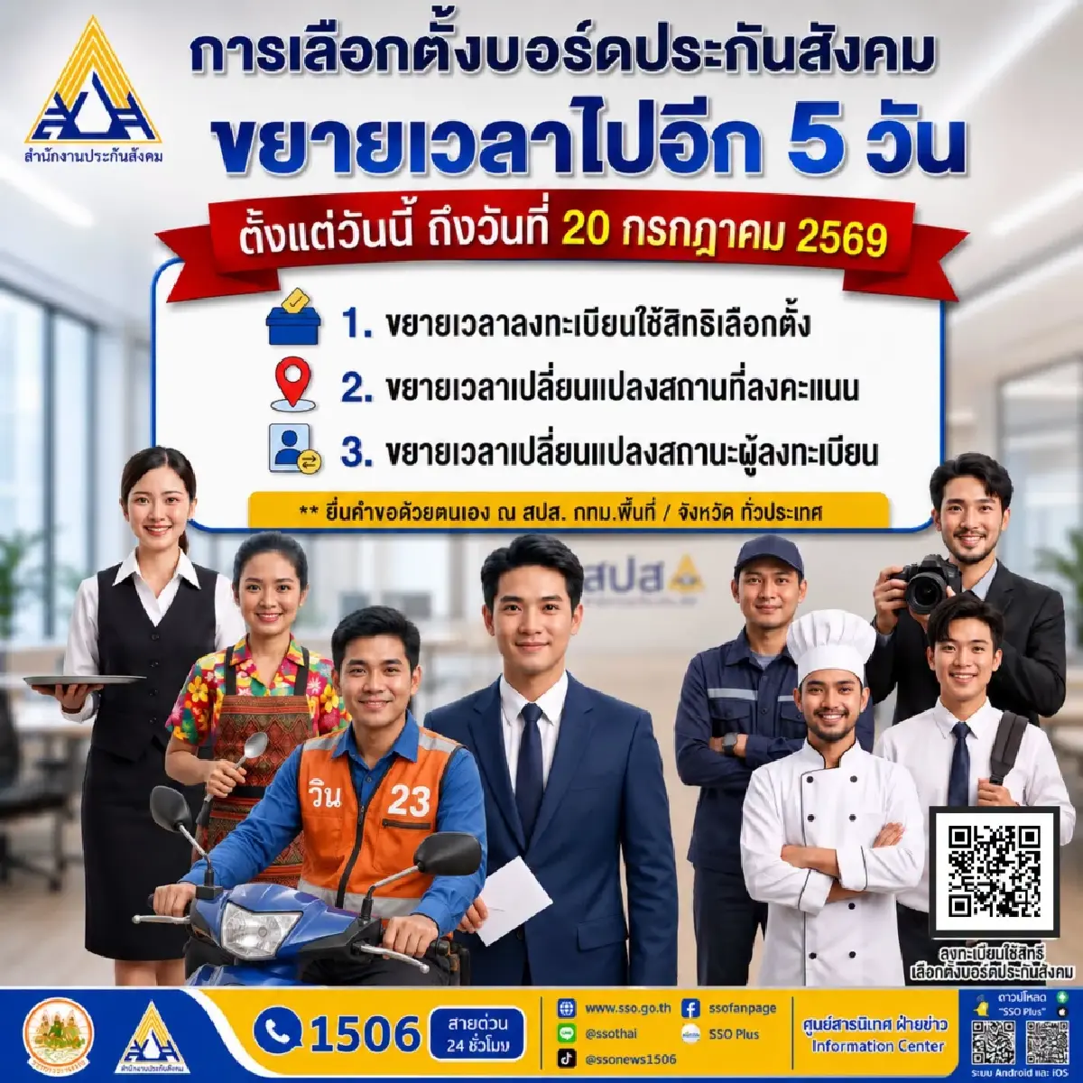 ผู้ประกันตน-นายจ้าง รีบเลย สปส. ขยายเวลาลงทะเบียน เลือกตั้งบอร์ดประกันสังคม ถึง 20 ก.ค.