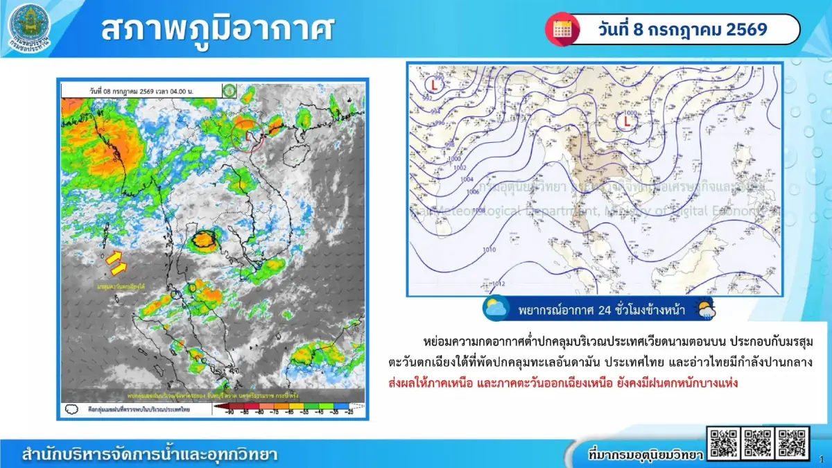 ปักหมุดเฝ้าระวัง! กรมชลฯ เผยพิกัดฝนตกหนัก เสี่ยงน้ำหลาก 8-14 ก.ค.