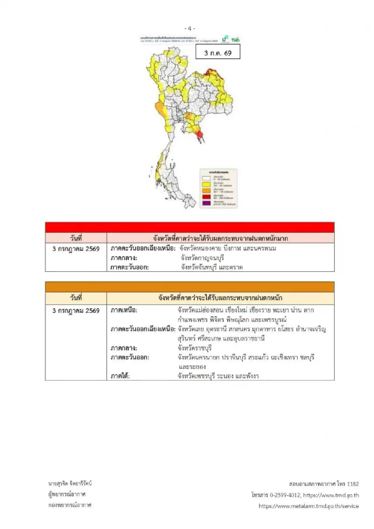 ประกาศกรมอุตุ ฉ.10 มรสุมพาดผ่านไทย อัปเดตพื้นที่ฝนตกหนักมากวันนี้