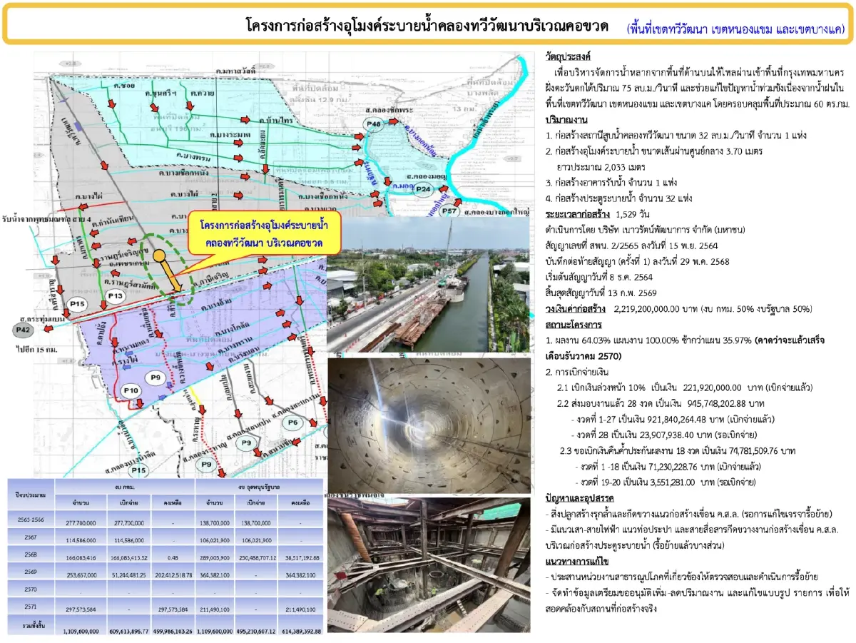 คุ้ย NWR คู่สัญญา กทม. 1.1 หมื่นล. วัดใจ ‘ชัชชาติ’ สอบปมอุโมงค์น้ำ