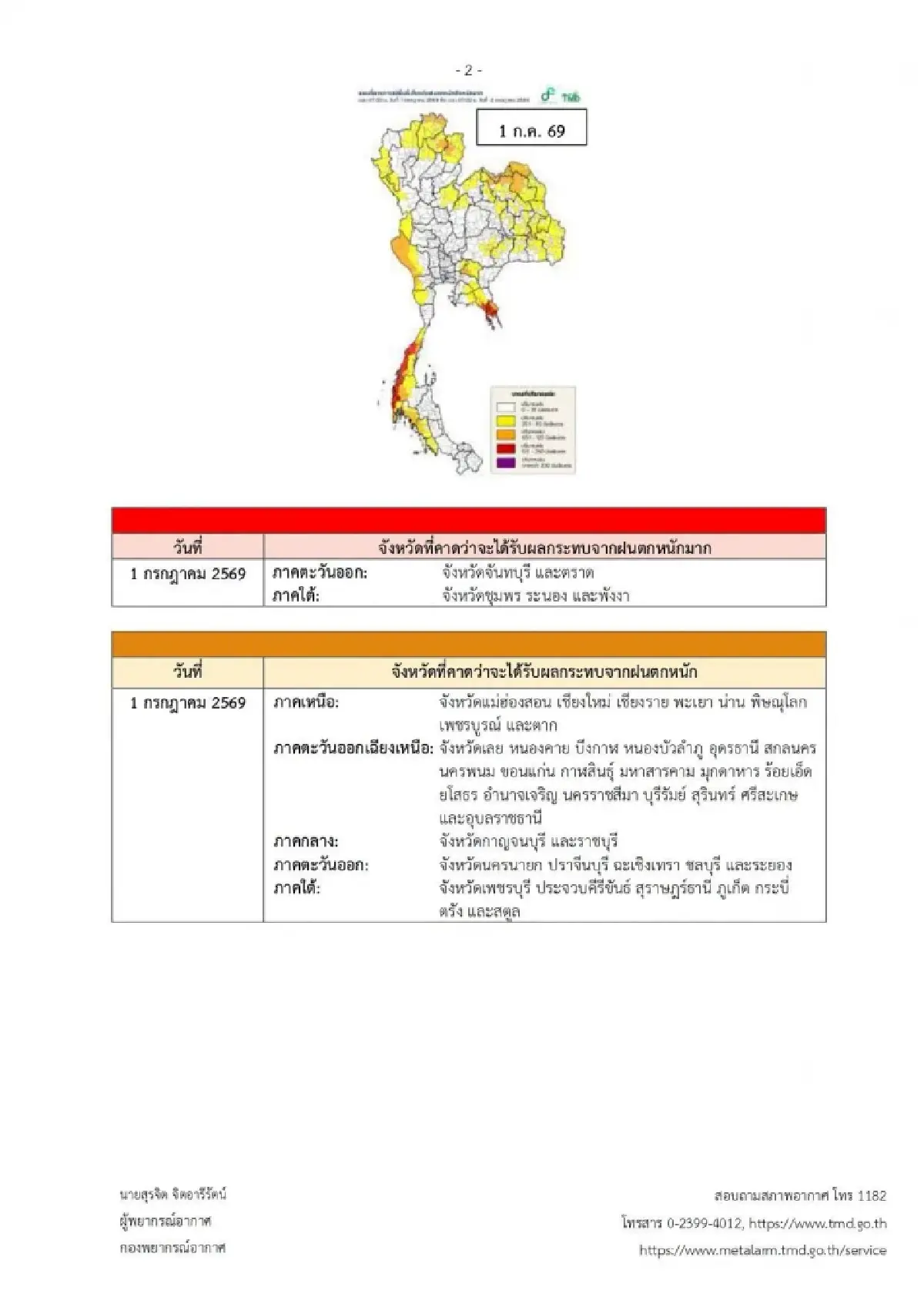 ประกาศกรมอุตุ ฉ.10 มรสุมพาดผ่านไทย อัปเดตพื้นที่ฝนตกหนักมากวันนี้