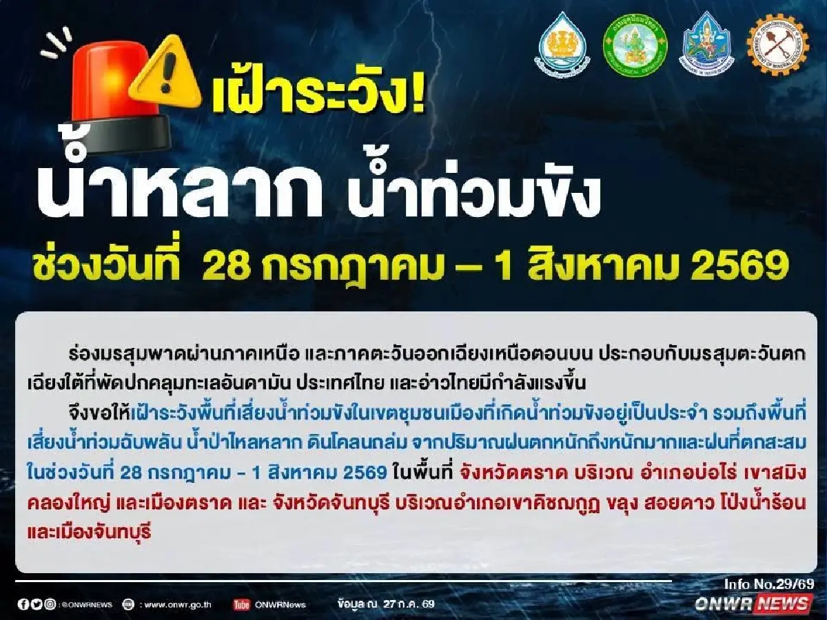 เช็กพิกัด 9 อำเภอเสี่ยง เฝ้าระวังน้ำท่วม-ดินโคลนถล่ม 5 วันรวด